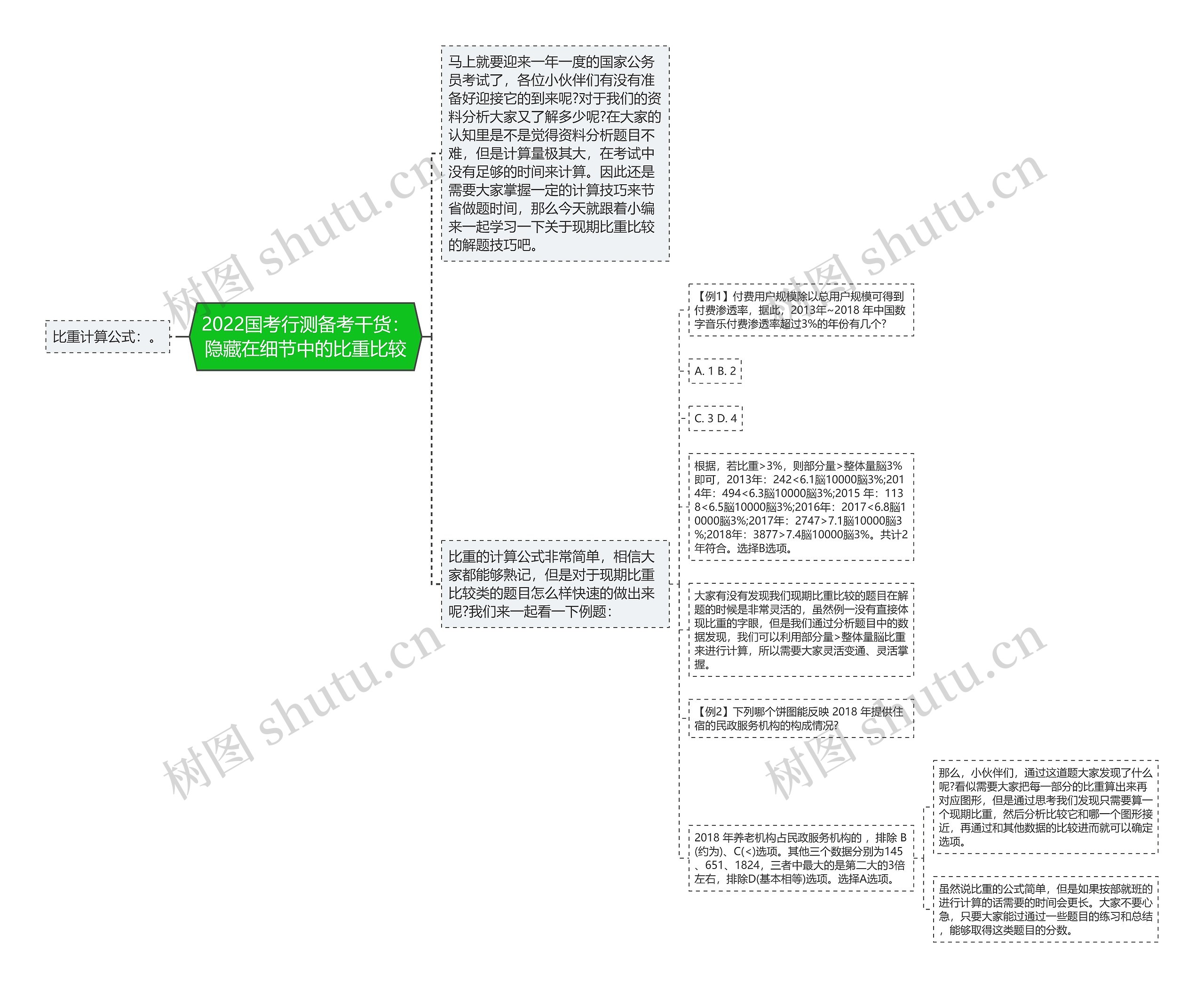 2022国考行测备考干货：隐藏在细节中的比重比较