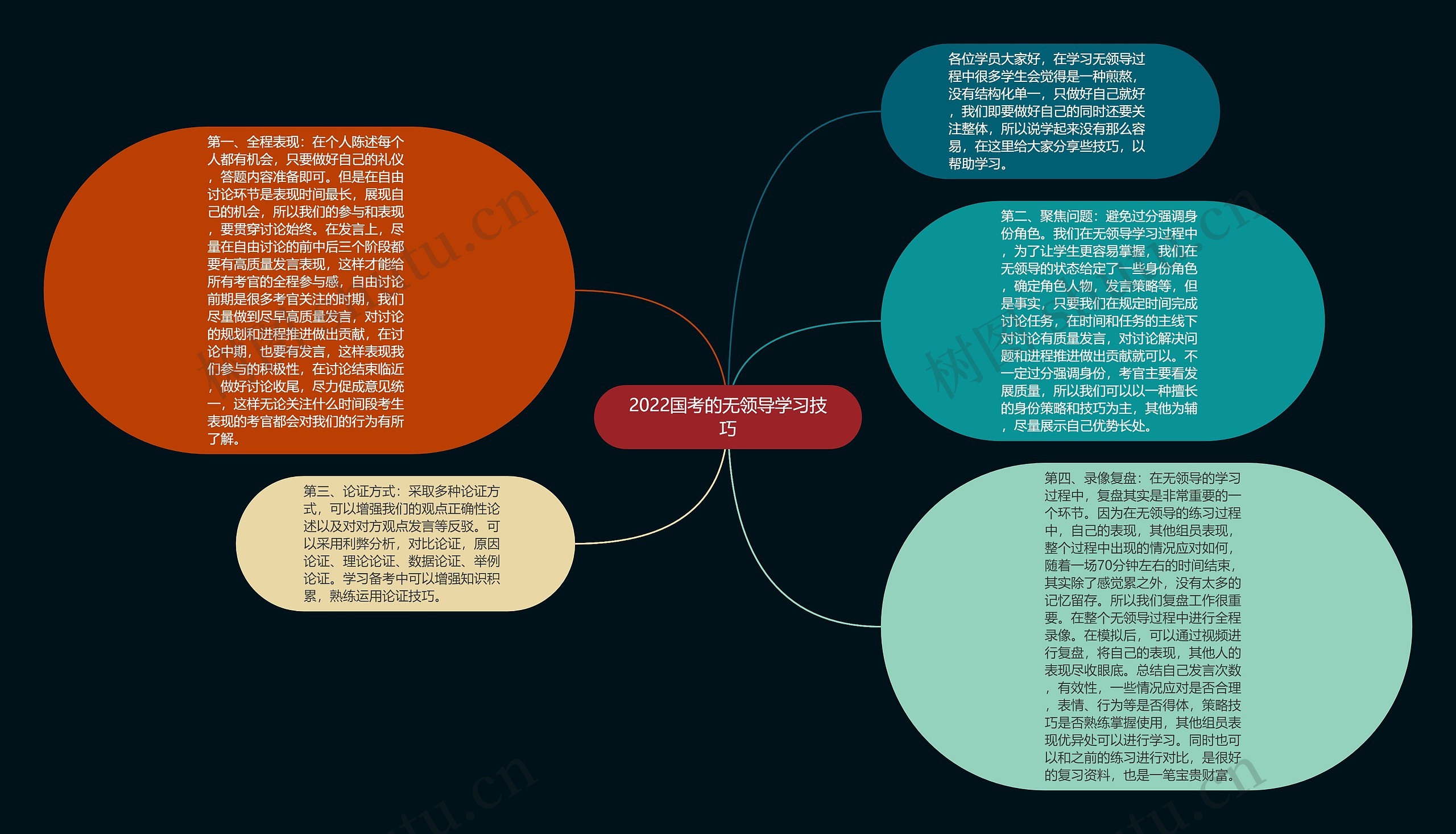 2022国考的无领导学习技巧