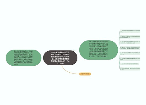 劳动和社会保障部关于同意成立国家轻工业局职业技能鉴定指导中心和印发《轻工行业特有工种职业技能鉴定实施办法》（试行）的函