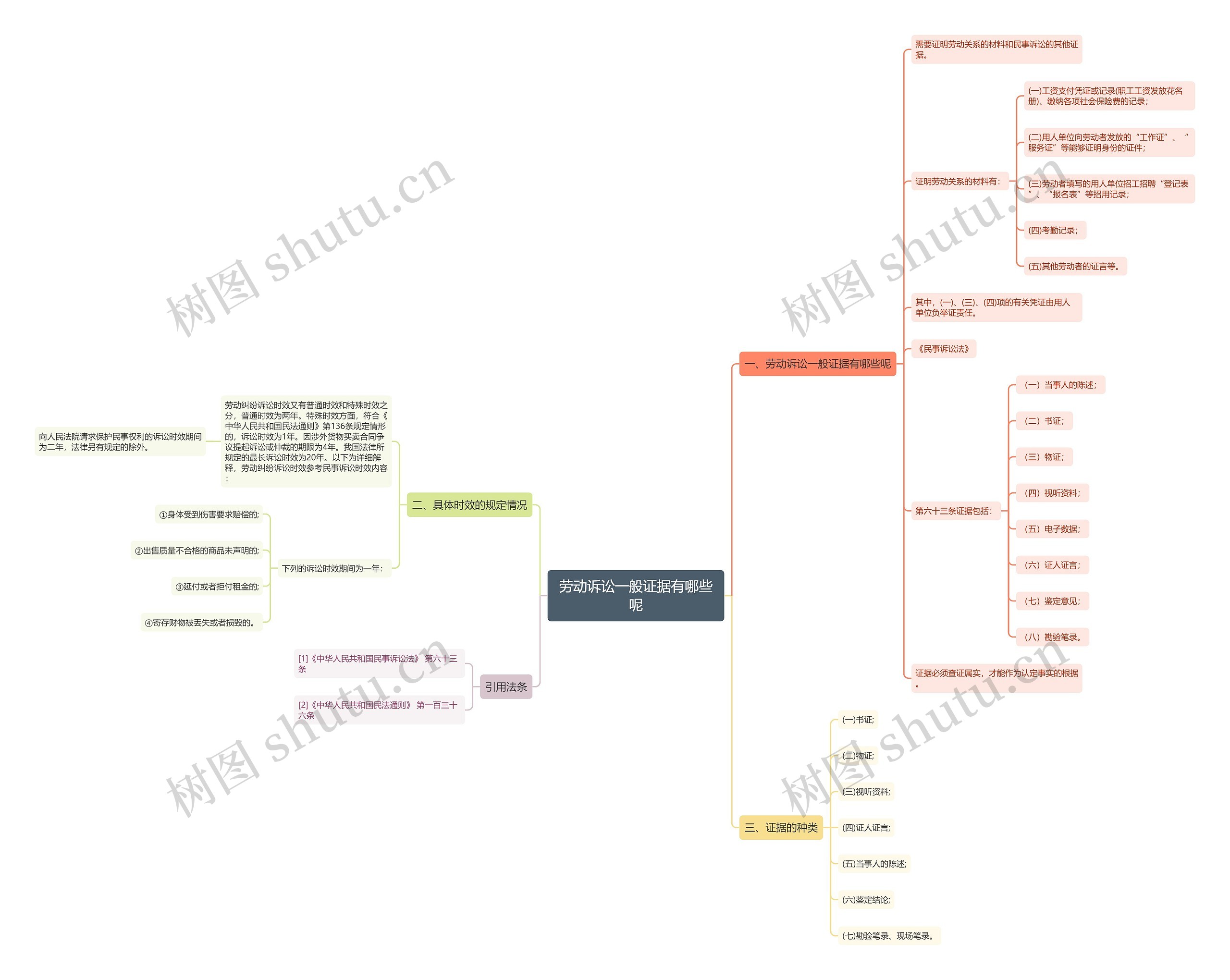 劳动诉讼一般证据有哪些呢 劳动诉讼一般证据有哪些呢