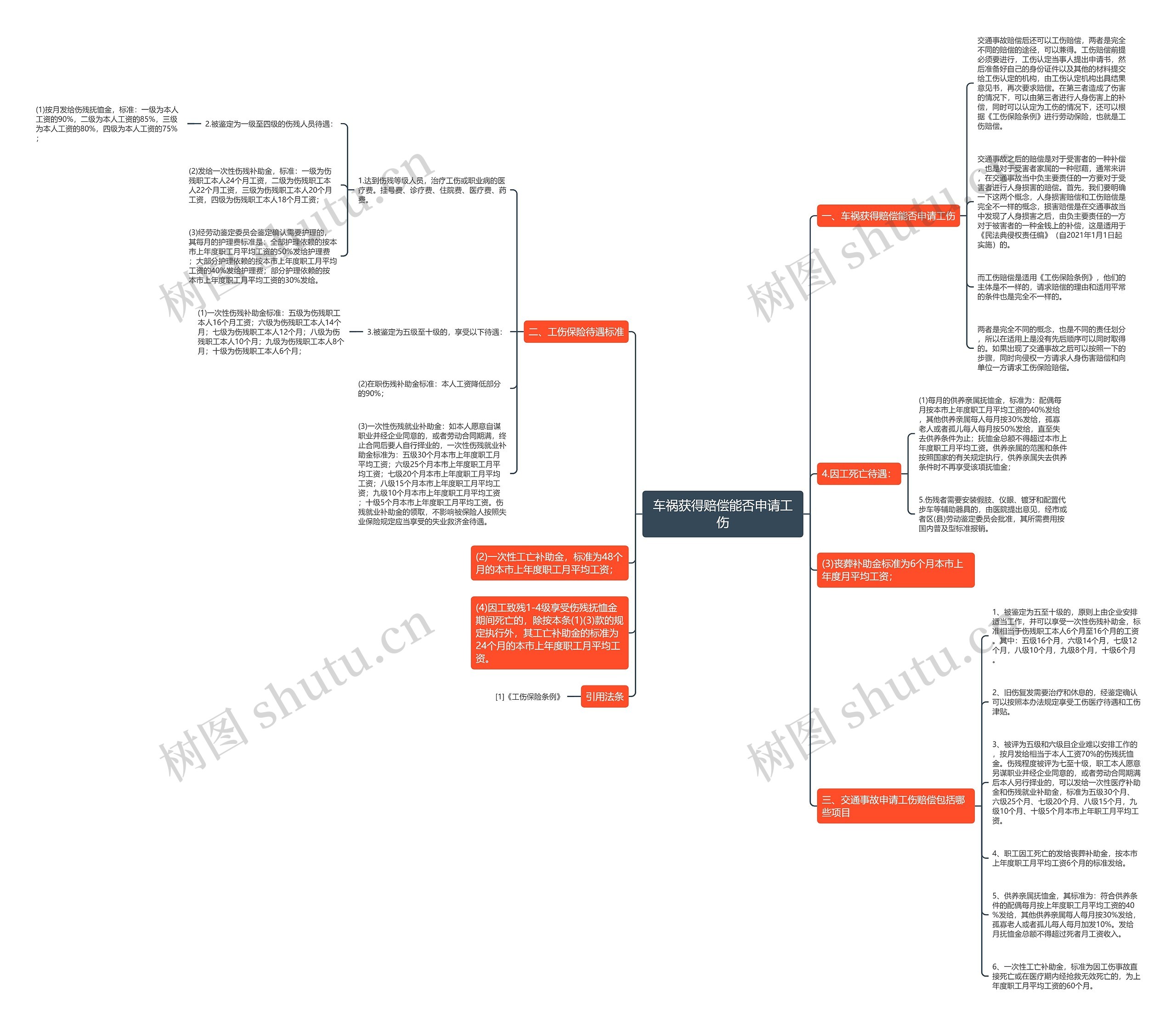 车祸获得赔偿能否申请工伤思维导图