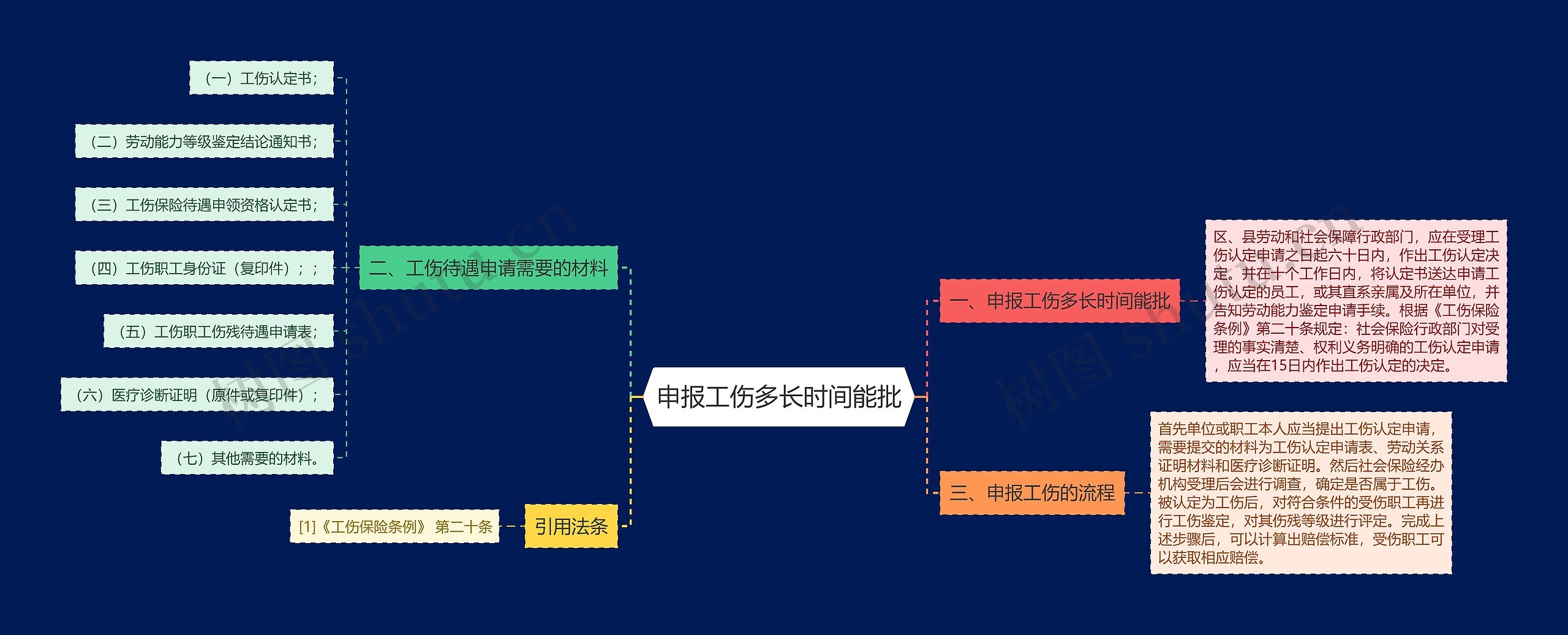 申报工伤多长时间能批