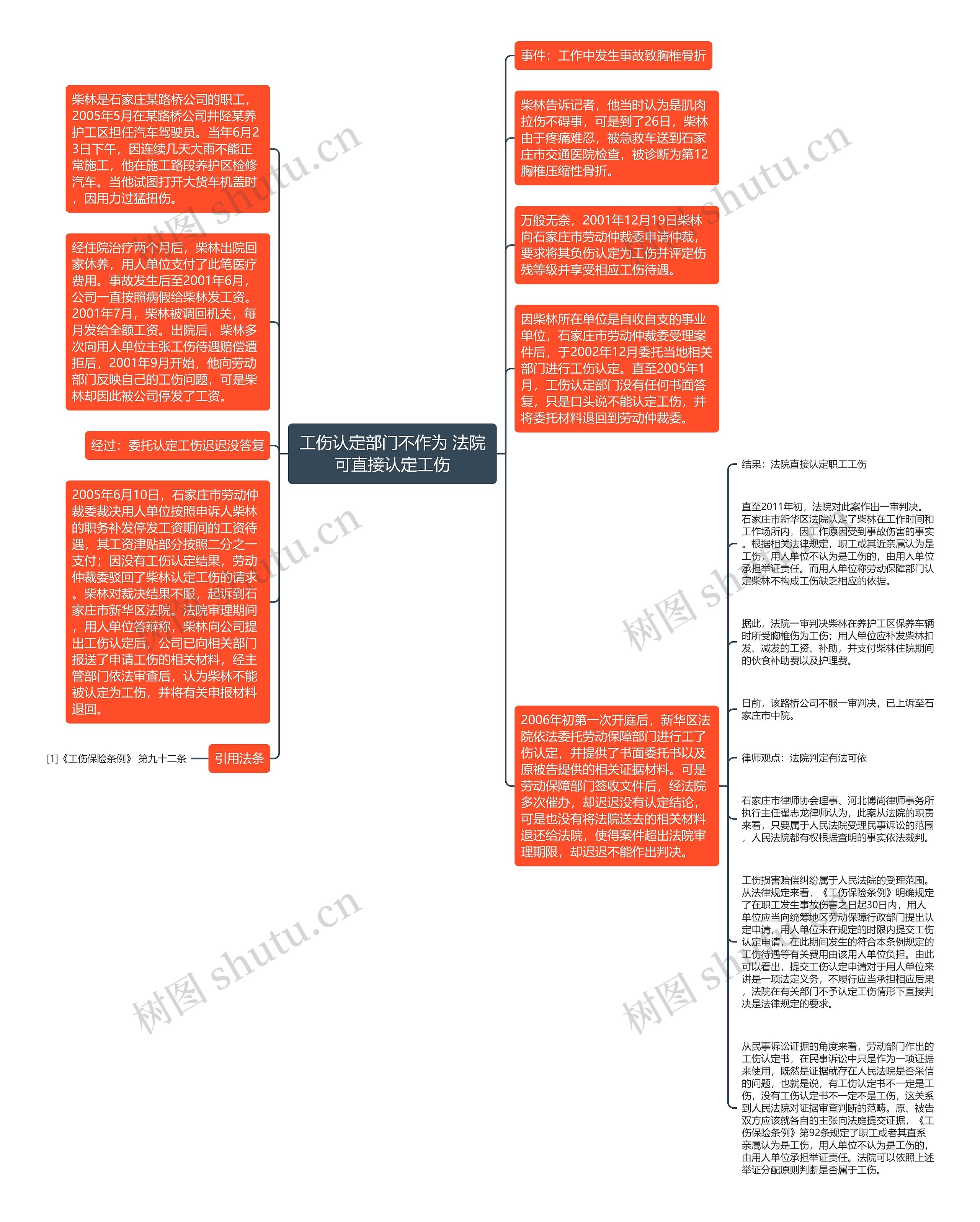 工伤认定部门不作为 法院可直接认定工伤