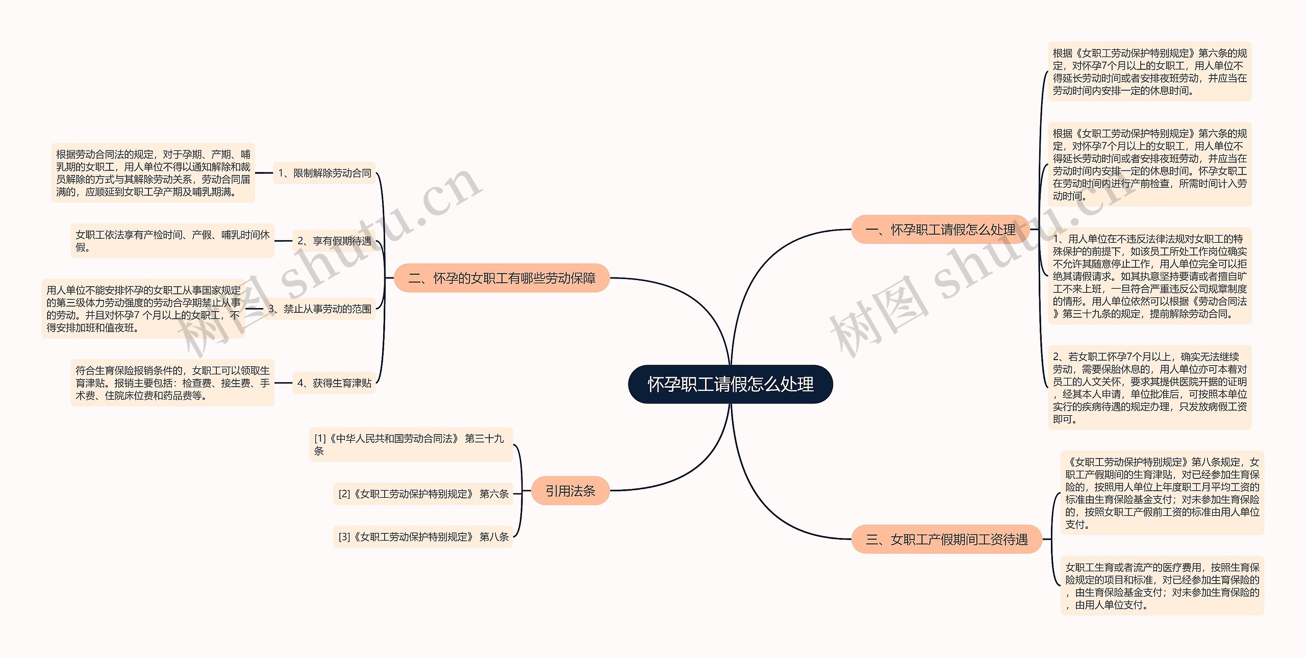 怀孕职工请假怎么处理思维导图
