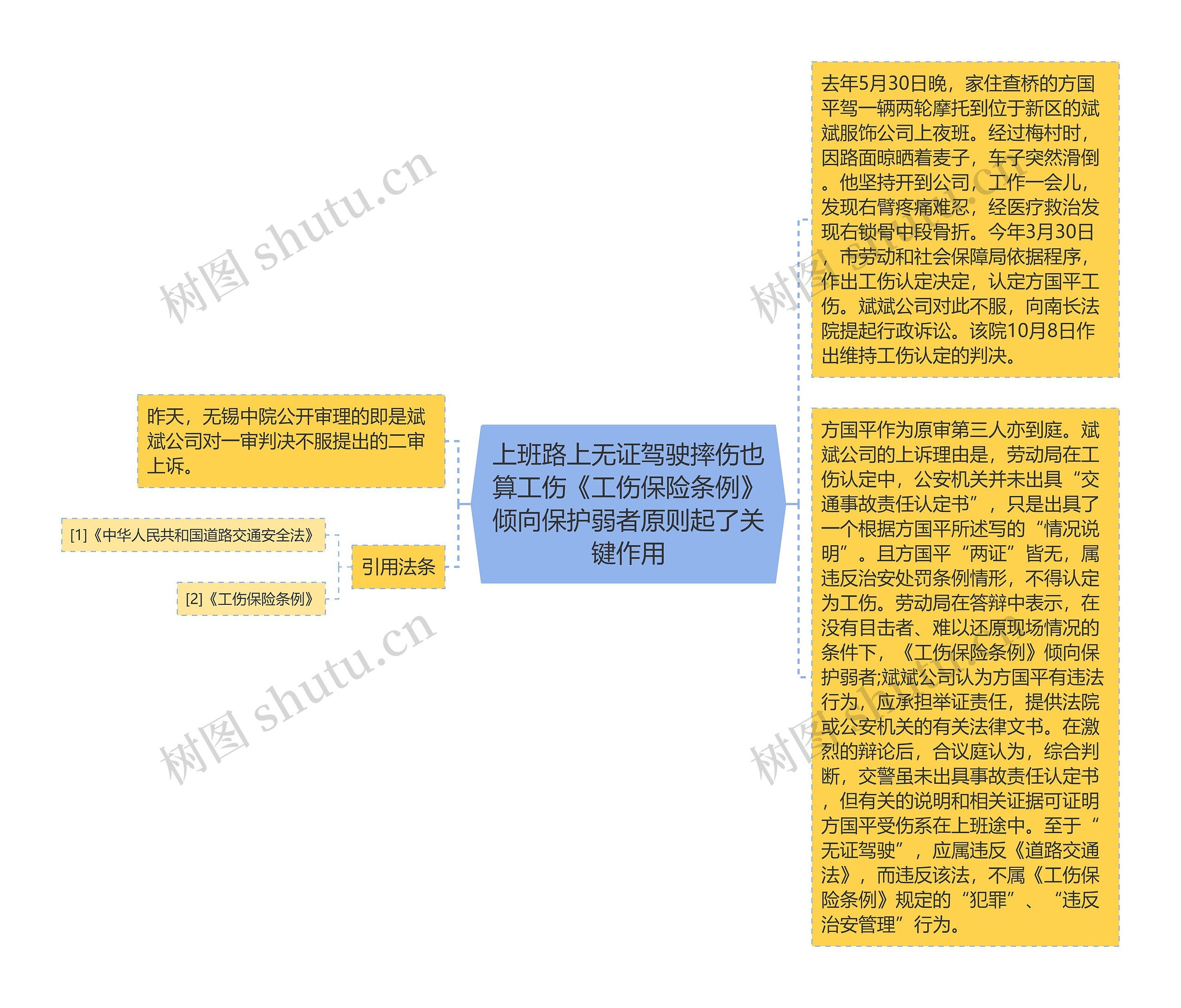 上班路上无证驾驶摔伤也算工伤《工伤保险条例》倾向保护弱者原则起了关键作用