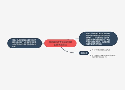 被派遣劳动者权益受损时由谁承担责任