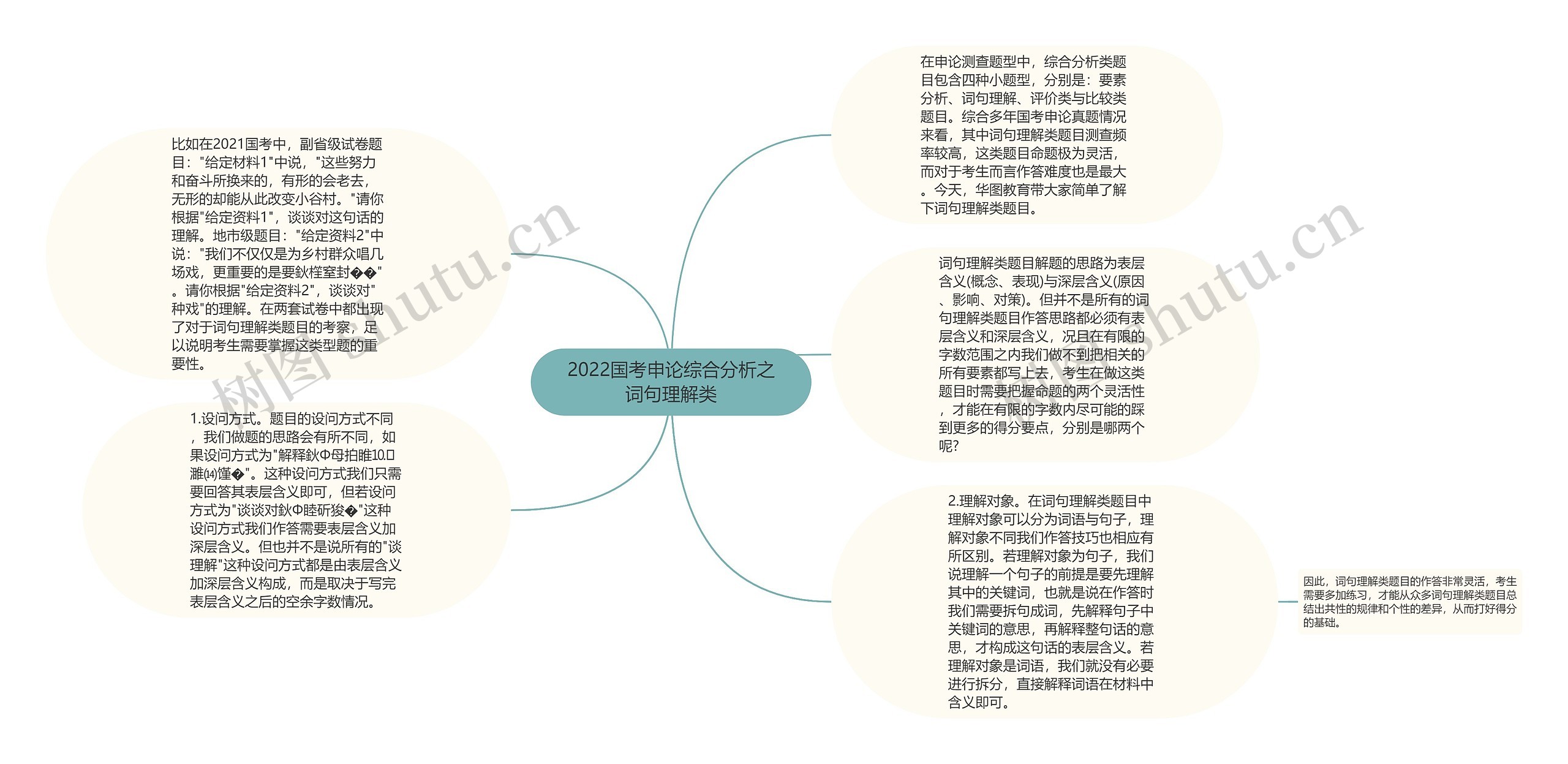 2022国考申论综合分析之词句理解类