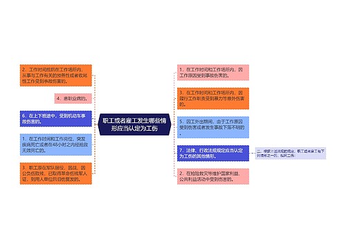 职工或者雇工发生哪些情形应当认定为工伤