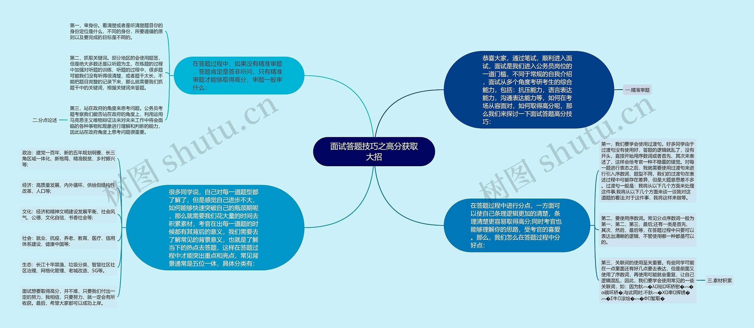 面试答题技巧之高分获取大招思维导图