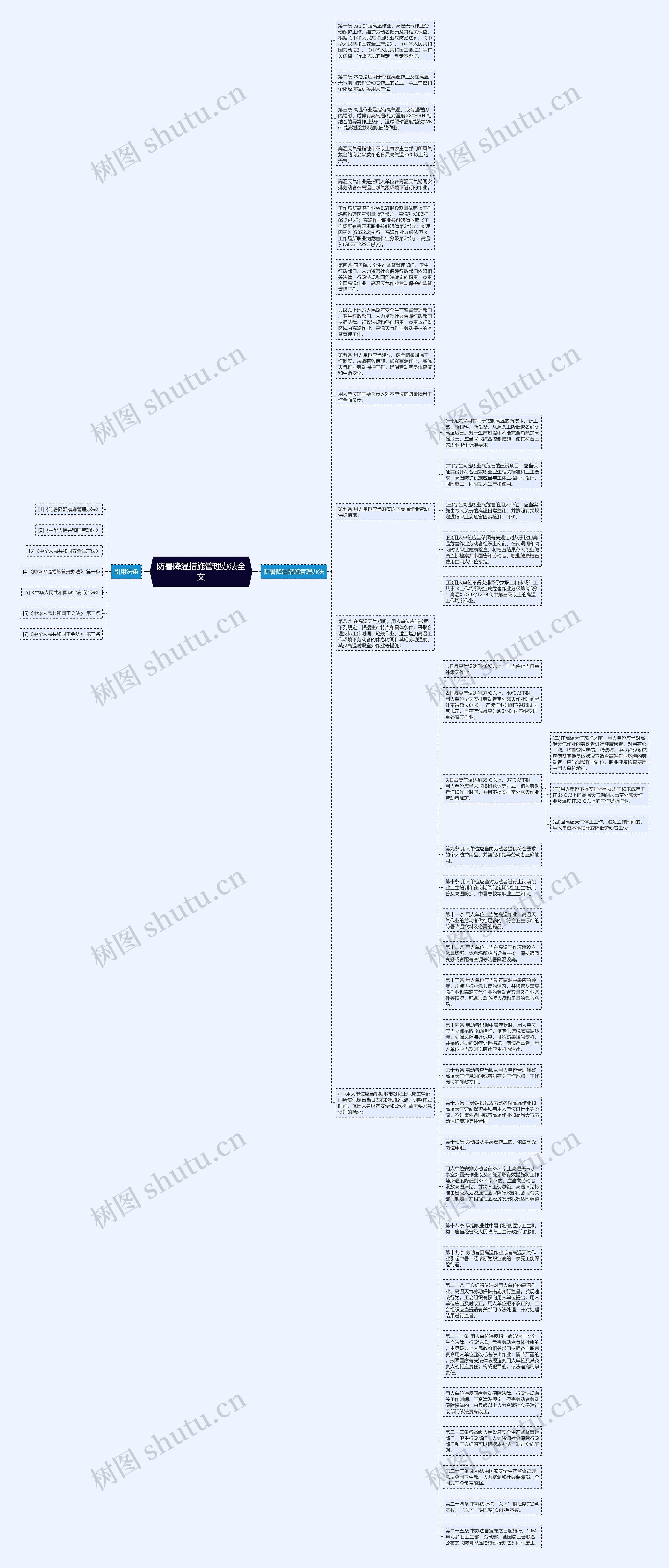 防暑降温措施管理办法全文思维导图