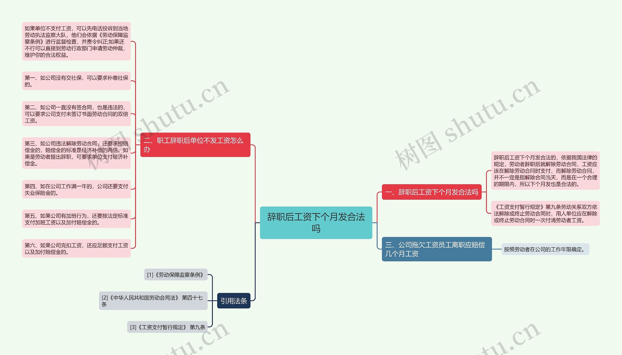 辞职后工资下个月发合法吗思维导图