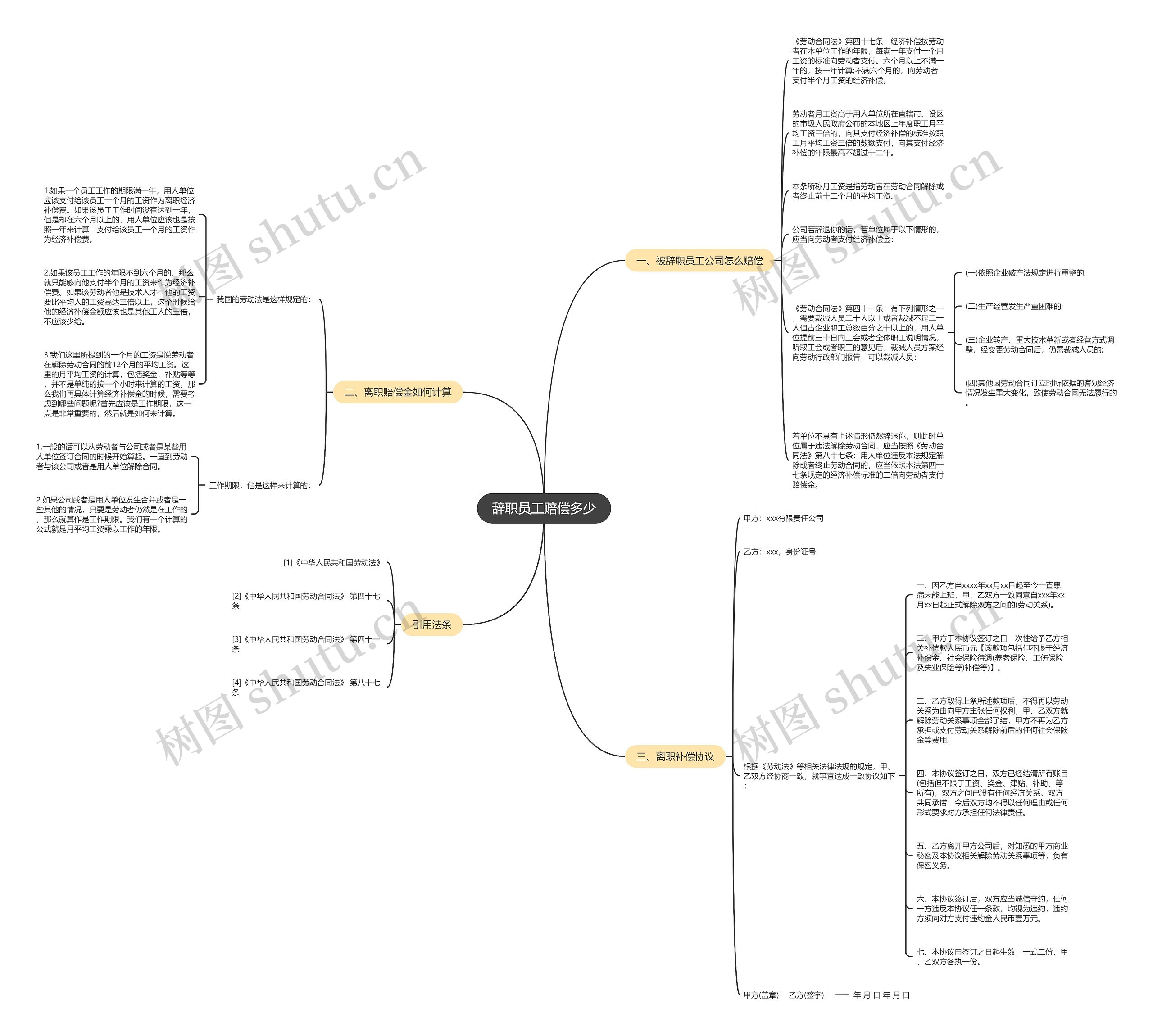 辞职员工赔偿多少思维导图
