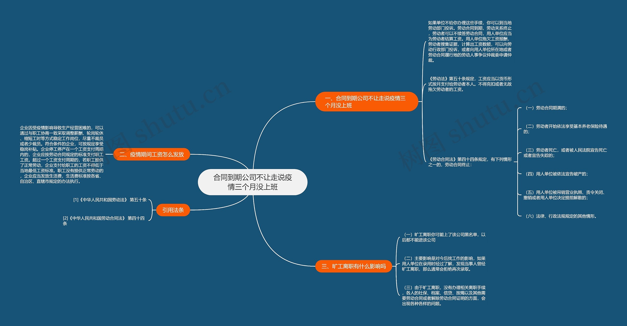 合同到期公司不让走说疫情三个月没上班思维导图