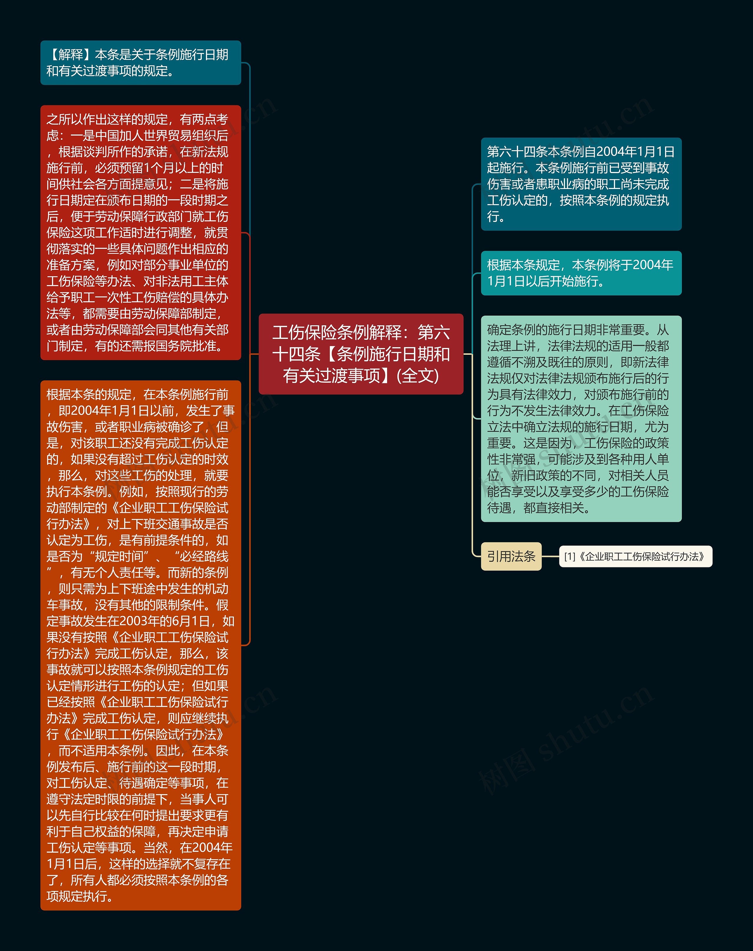 工伤保险条例解释：第六十四条【条例施行日期和有关过渡事项】(全文)