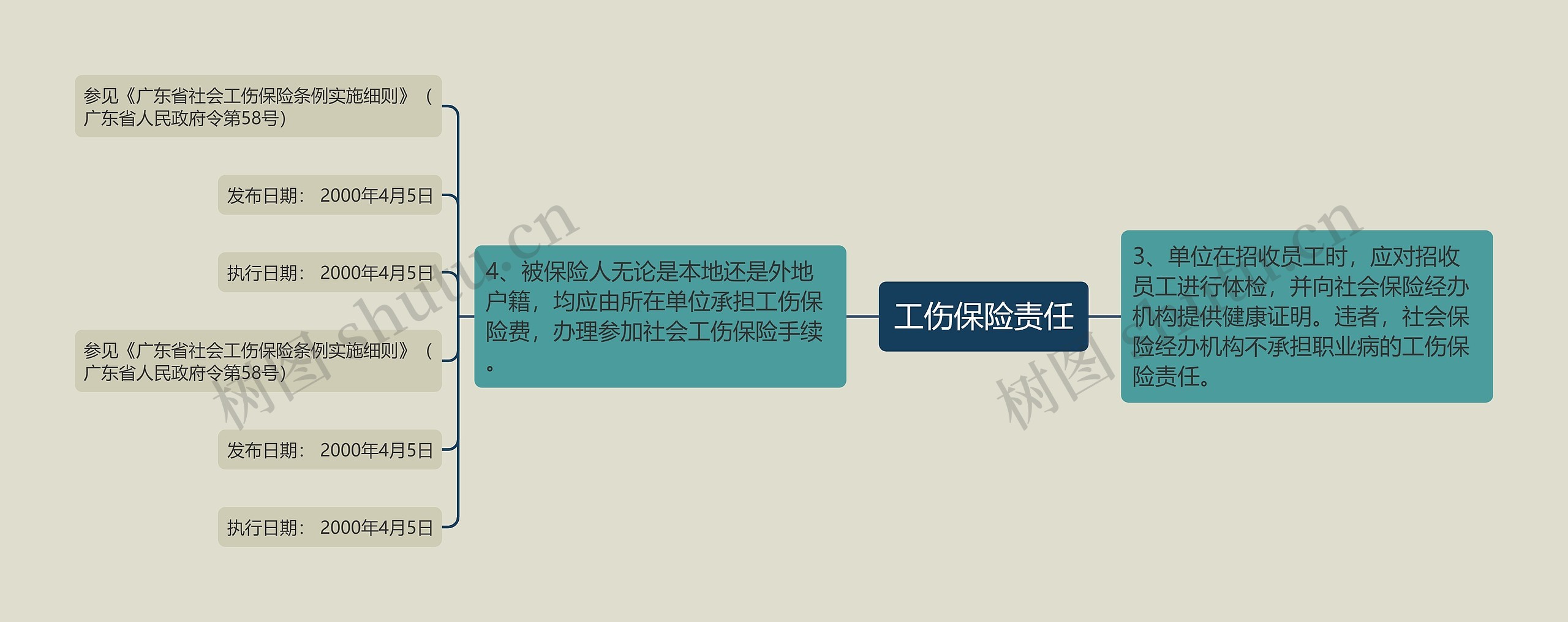 工伤保险责任 工伤保险责任