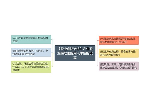 【职业病防治法】产生职业病危害的用人单位的设立