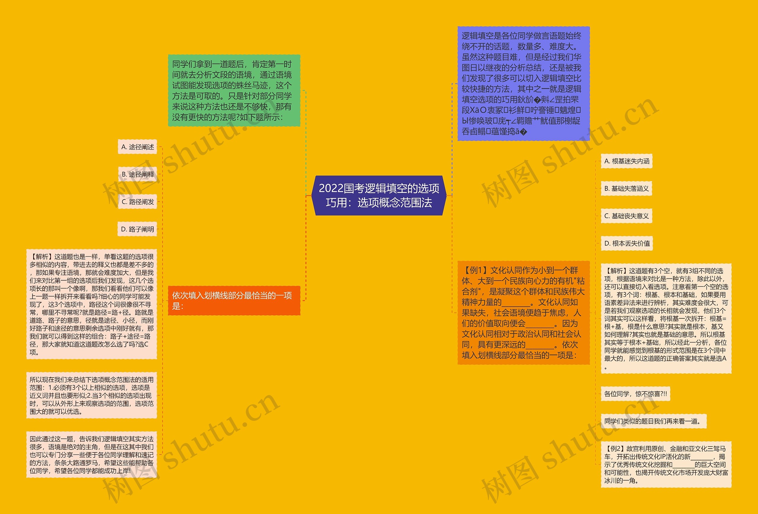 2022国考逻辑填空的选项巧用:选项概念范围法 2022国考逻辑填空的选项巧用:选项概念范围法