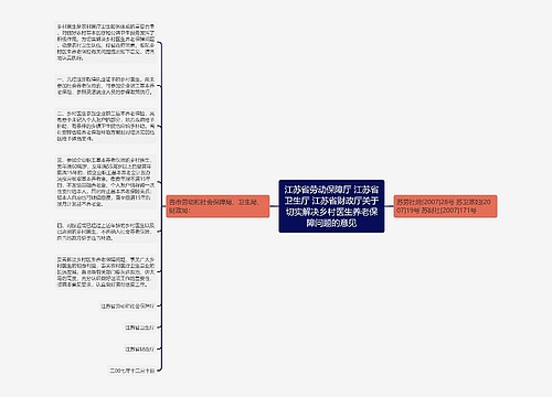 江苏省劳动保障厅 江苏省卫生厅 江苏省财政厅关于切实解决乡村医生养老保障问题的意见 江苏省劳动保障厅 江苏省卫生厅 江苏省财政厅关于切实解决乡村医生养老保障问题的意见