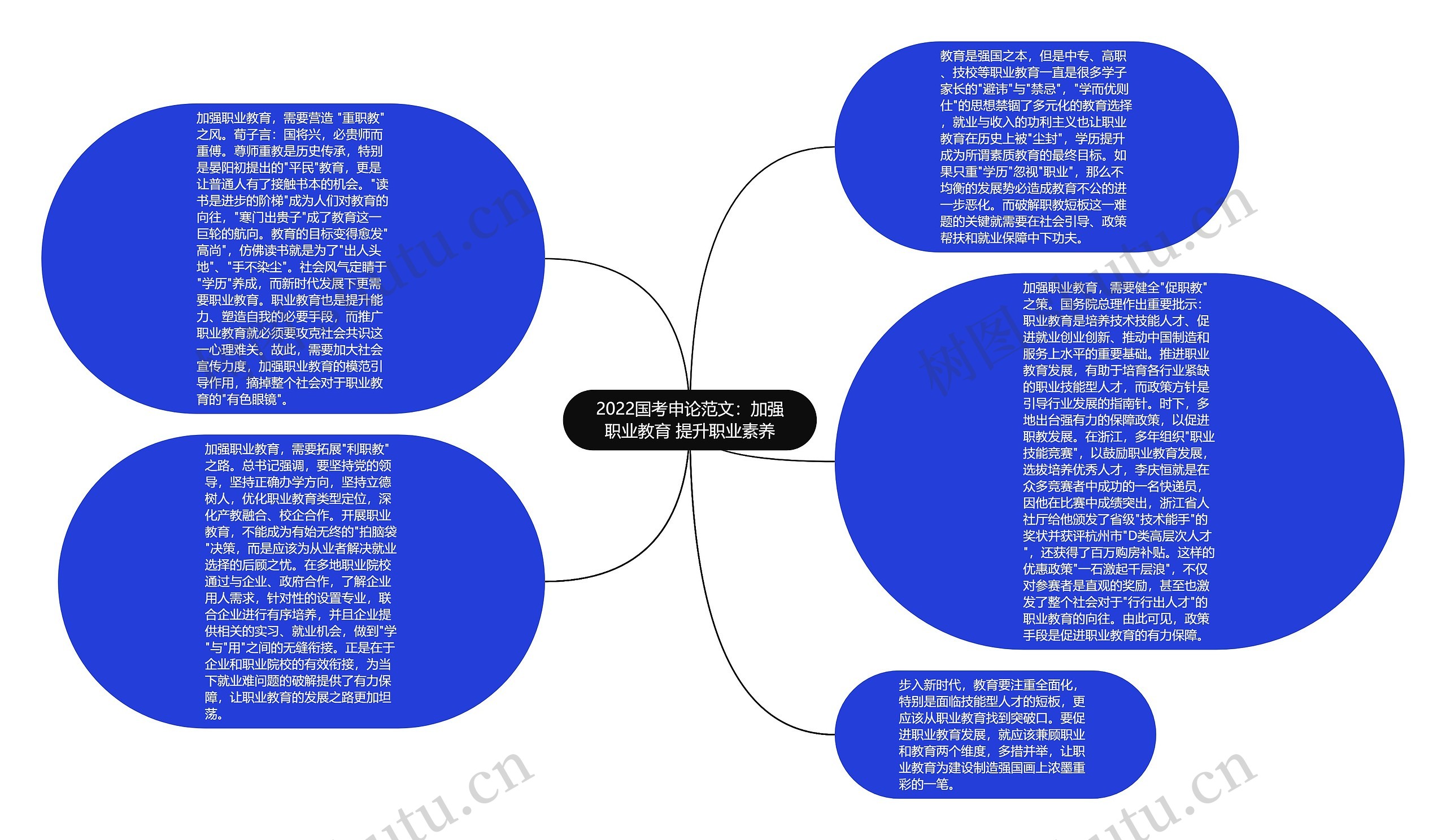 2022国考申论范文：加强职业教育 提升职业素养