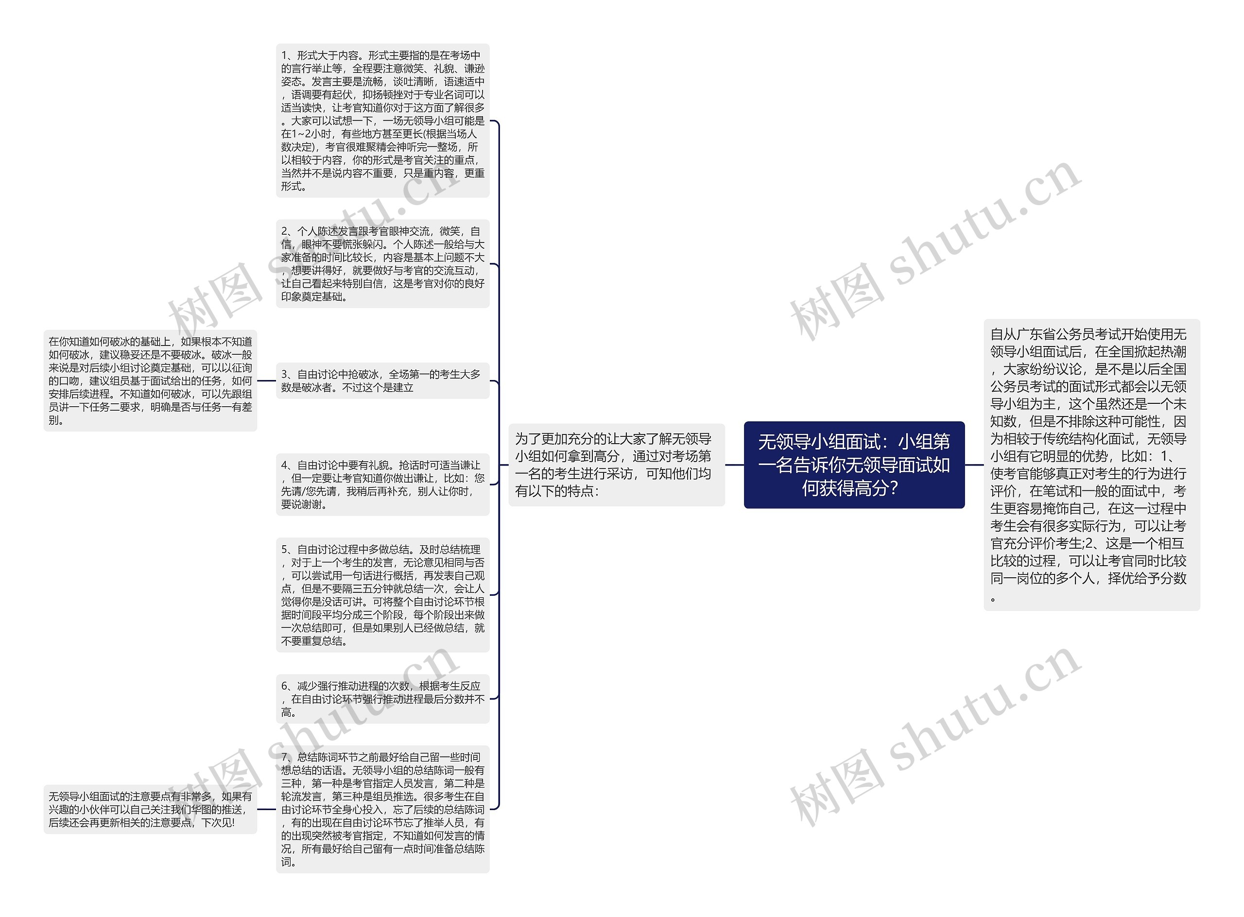 无领导小组面试：小组第一名告诉你无领导面试如何获得高分？思维导图