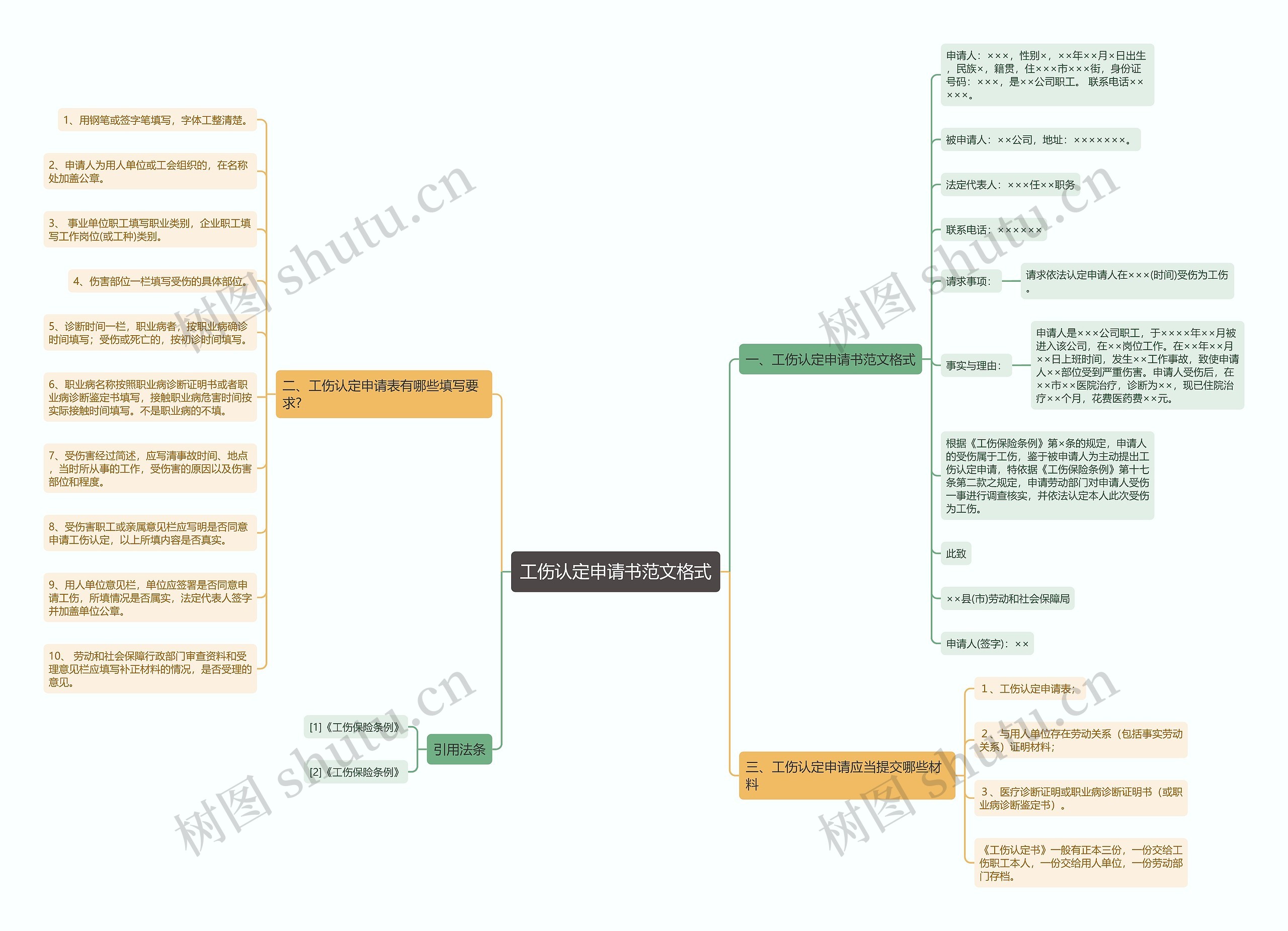 工伤认定申请书范文格式 工伤认定申请书范文格式