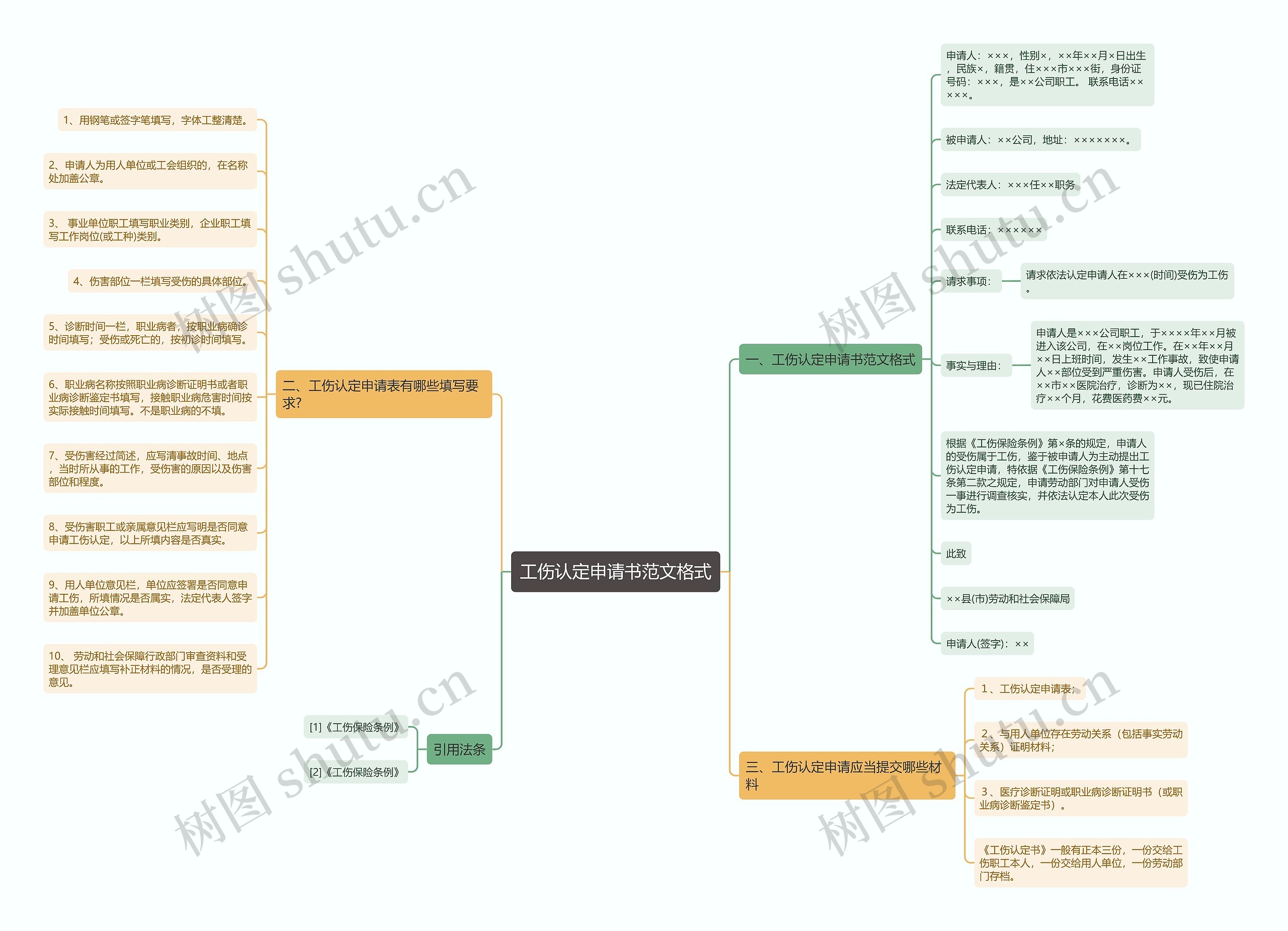 工伤认定申请书范文格式思维导图