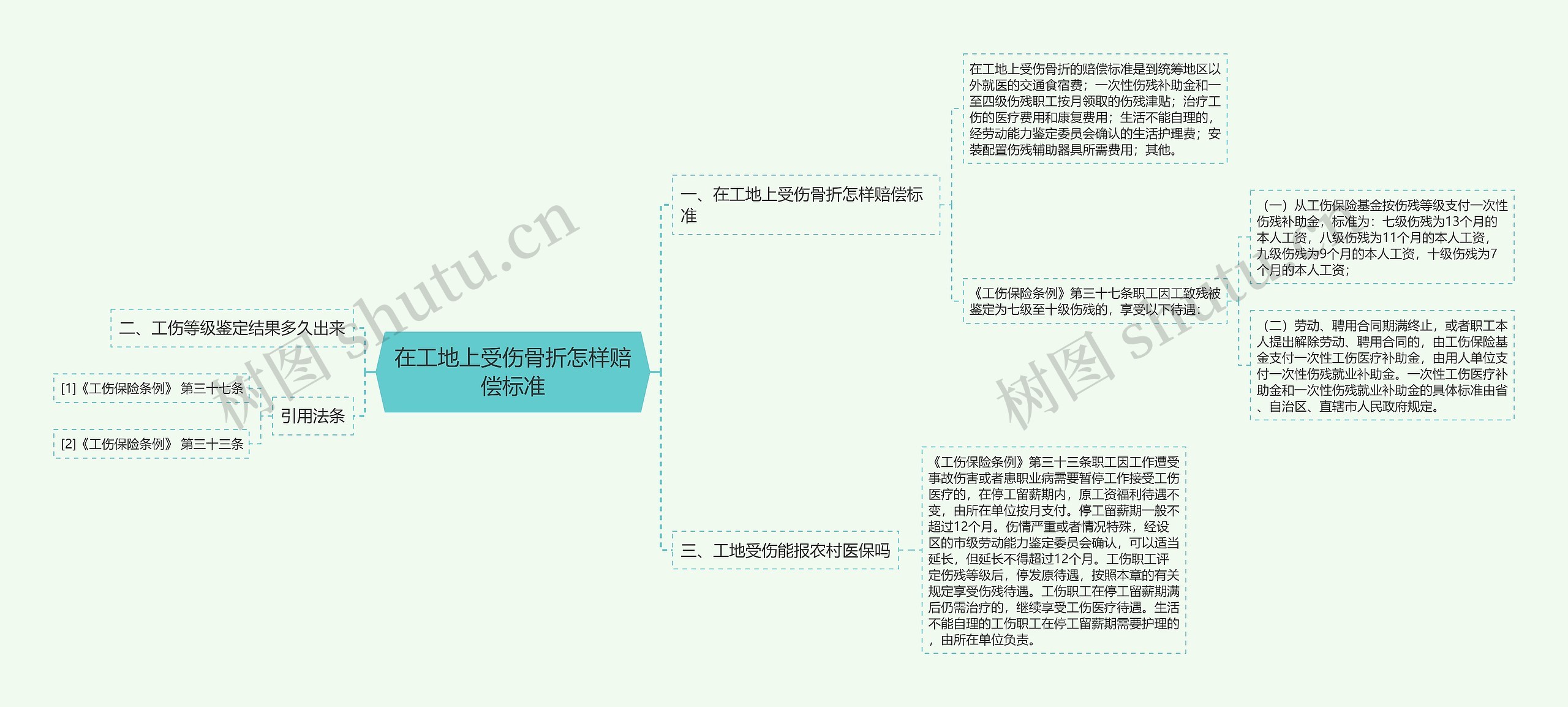 在工地上受伤骨折怎样赔偿标准思维导图