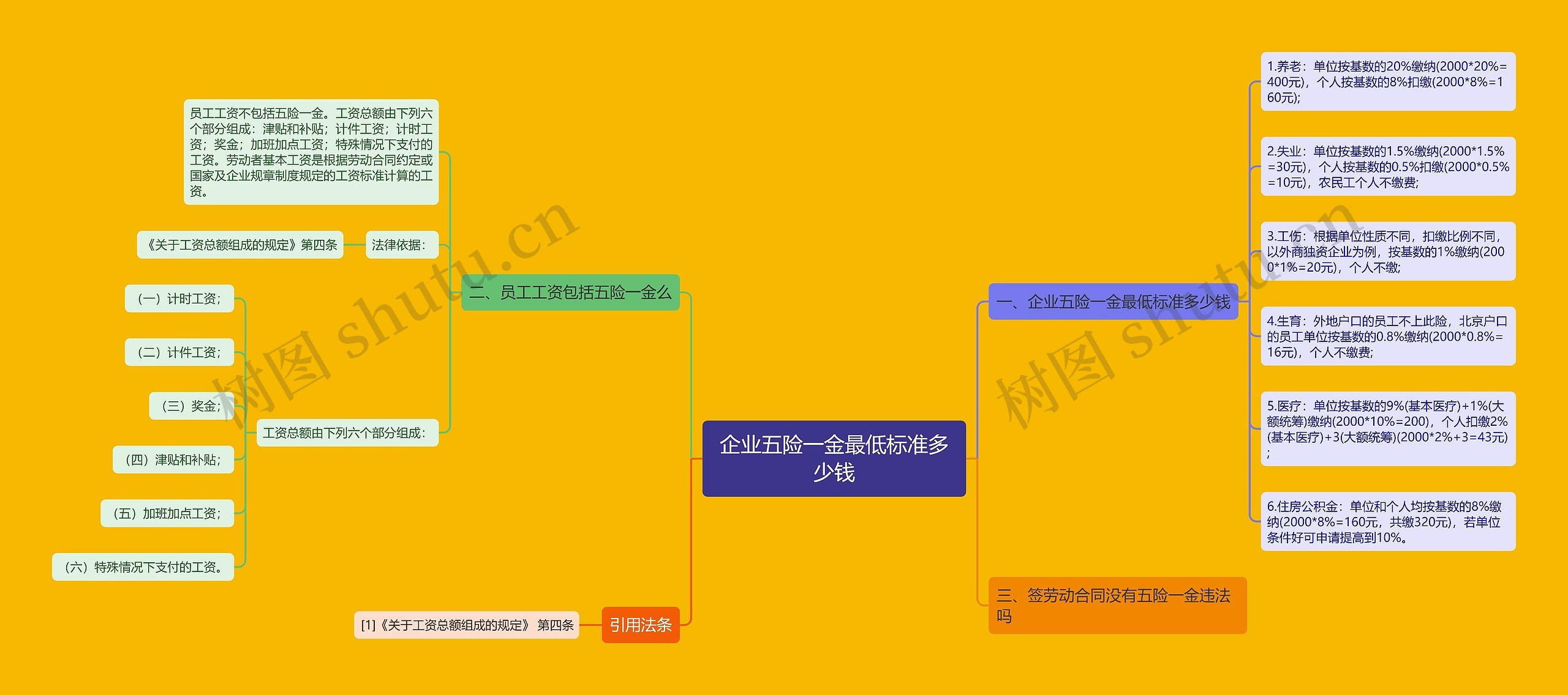 企业五险一金最低标准多少钱