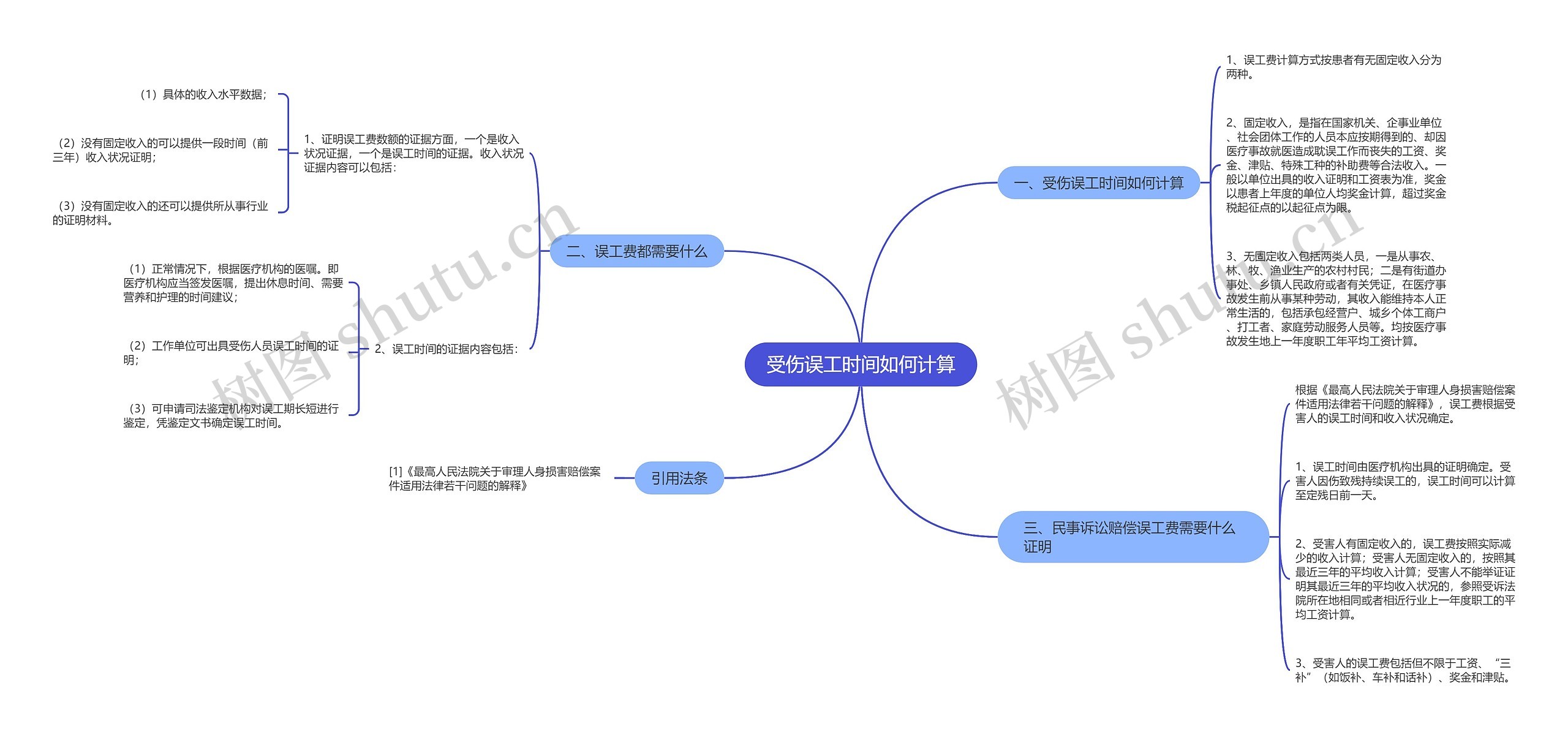 受伤误工时间如何计算