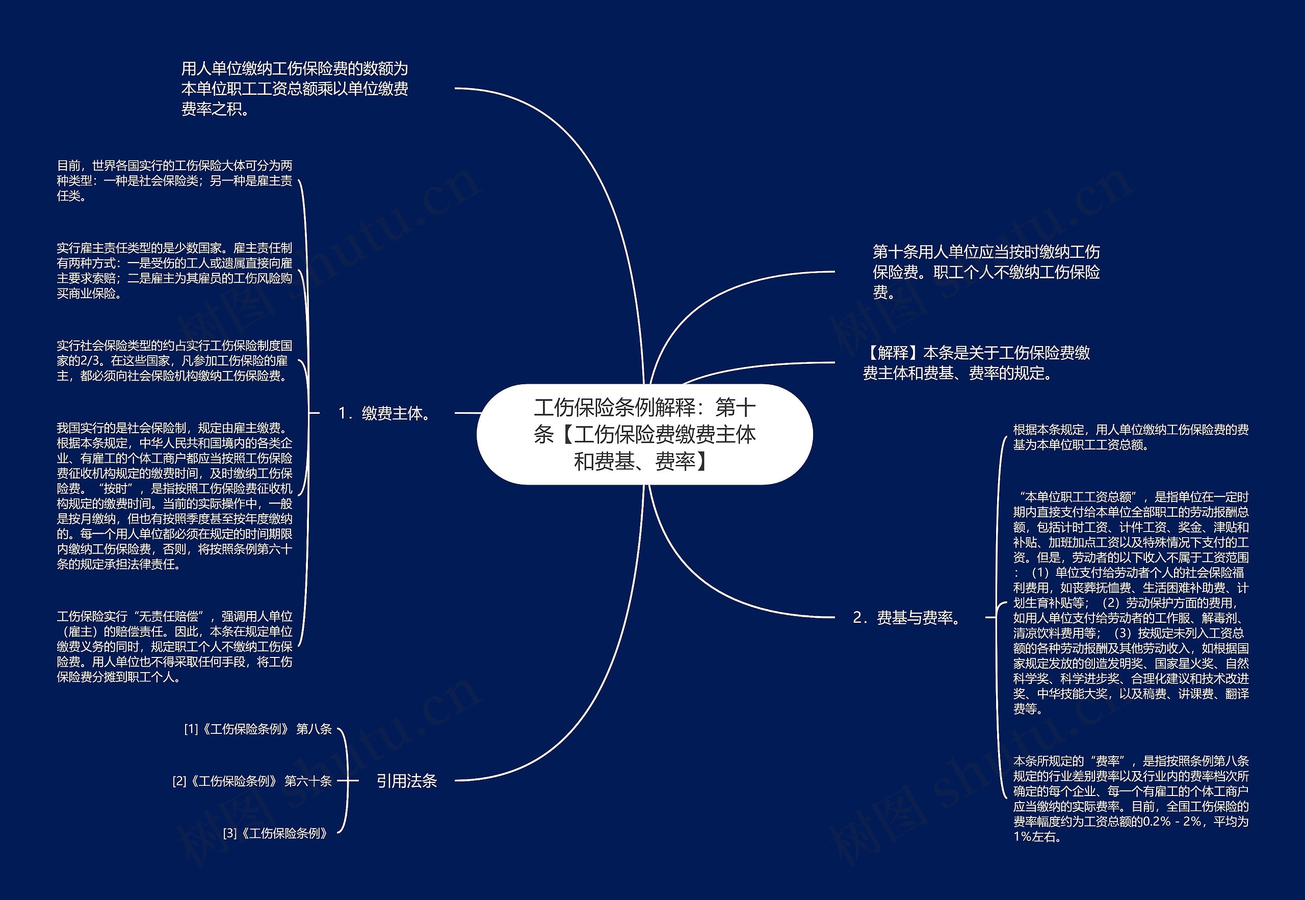 工伤保险条例解释：第十条【工伤保险费缴费主体和费基、费率】