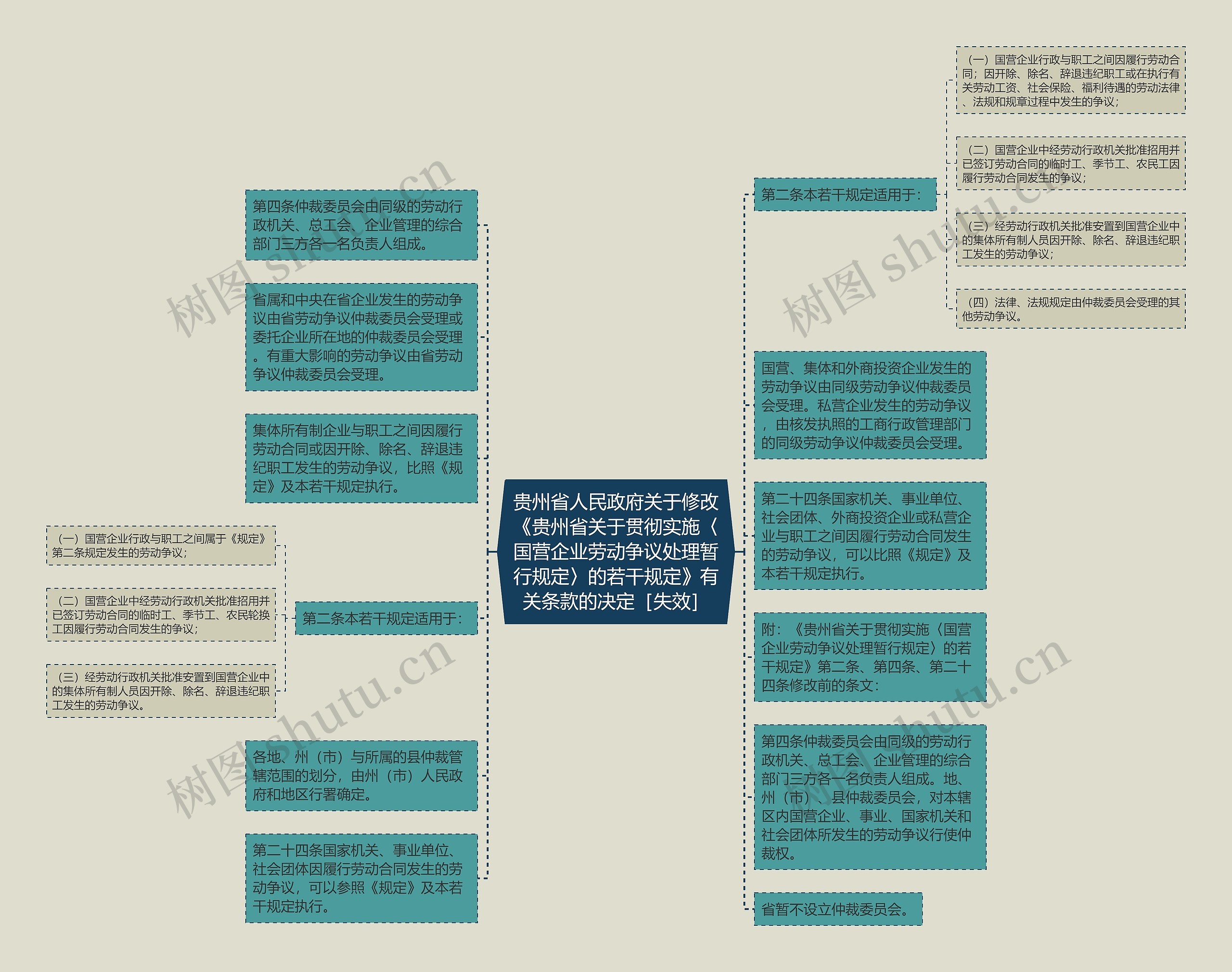 贵州省人民政府关于修改《贵州省关于贯彻实施〈国营企业劳动争议处理暂行规定〉的若干规定》有关条款的决定［失效］