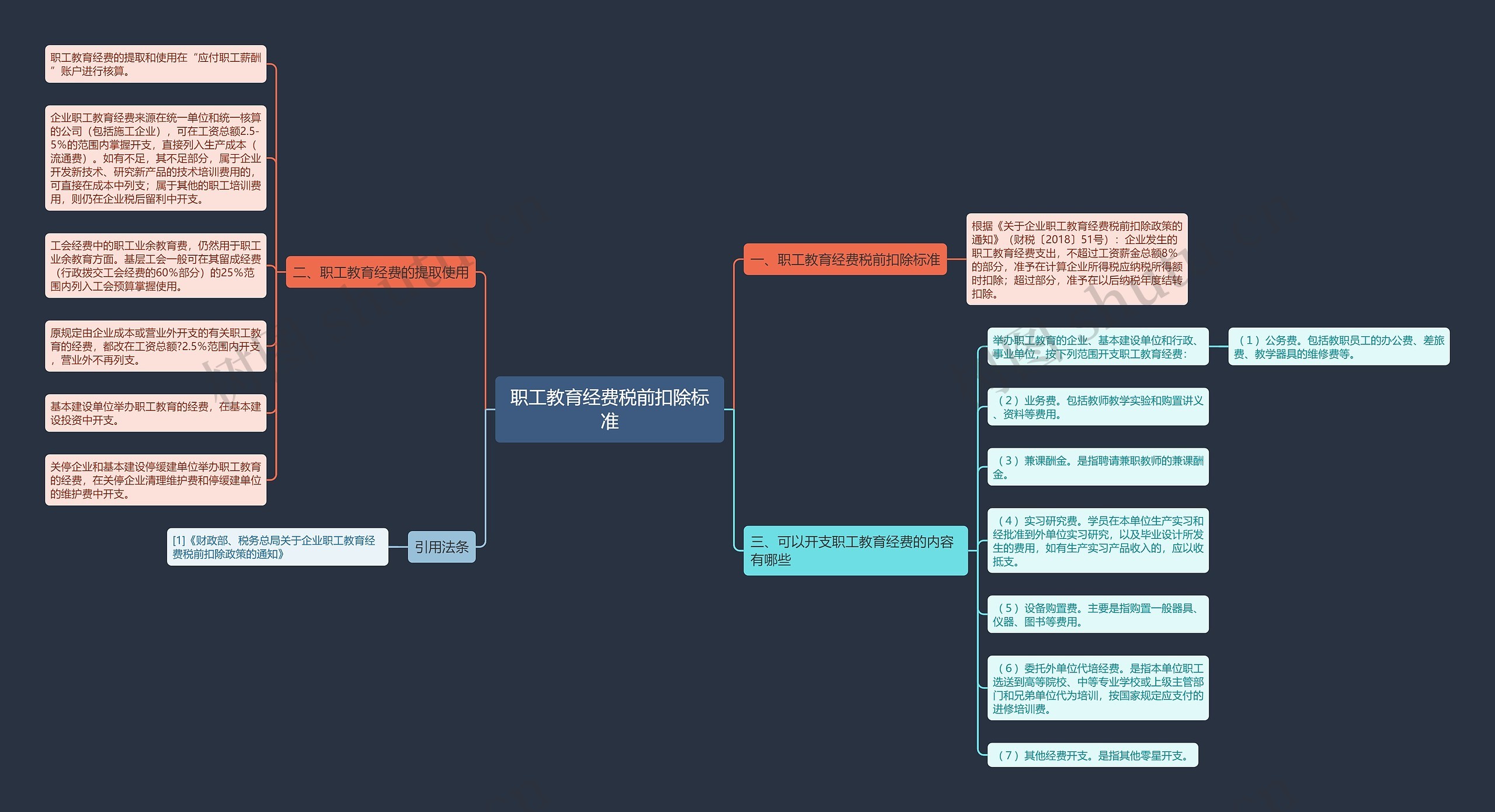 职工教育经费税前扣除标准 职工教育经费税前扣除标准