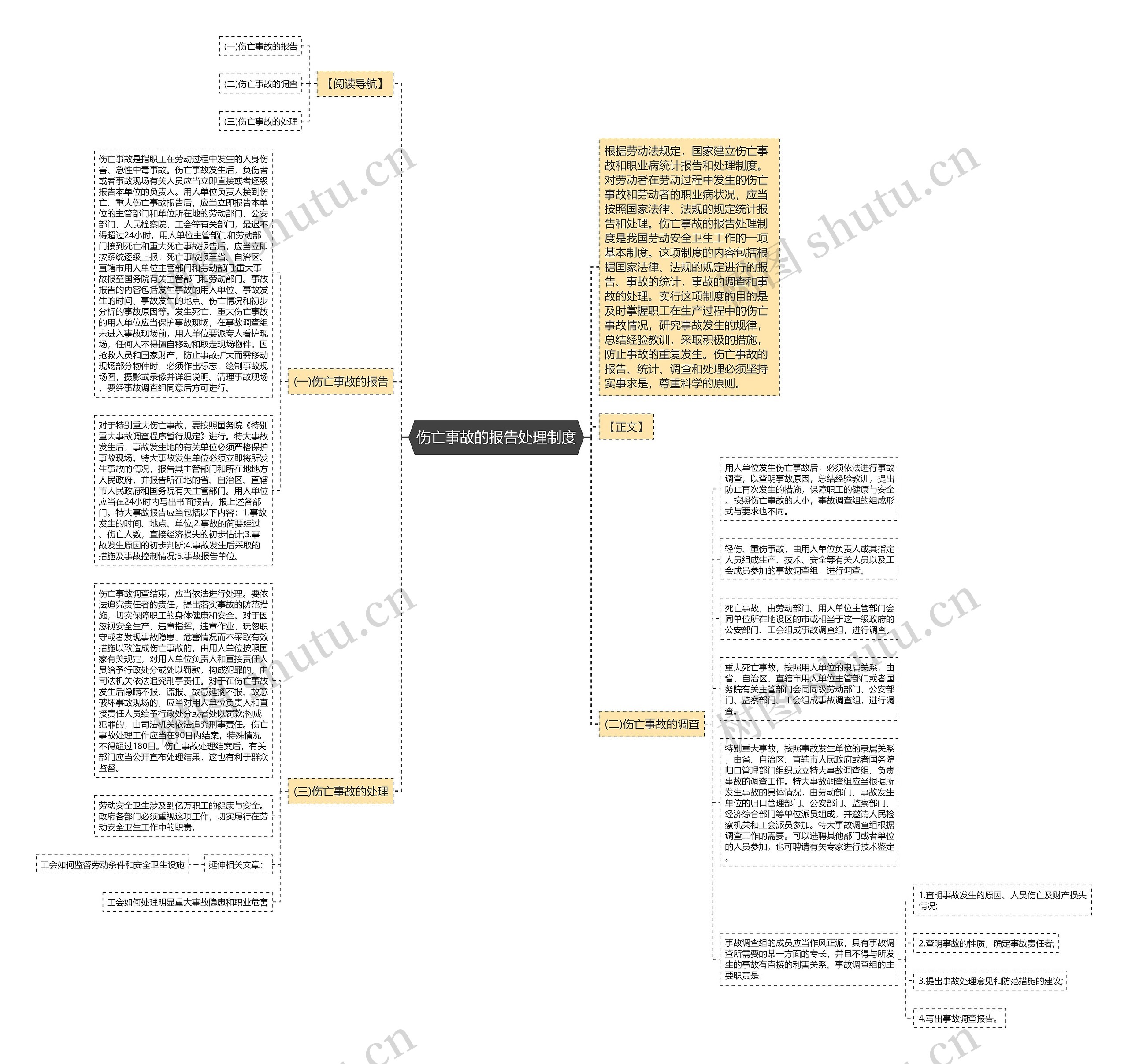 伤亡事故的报告处理制度思维导图