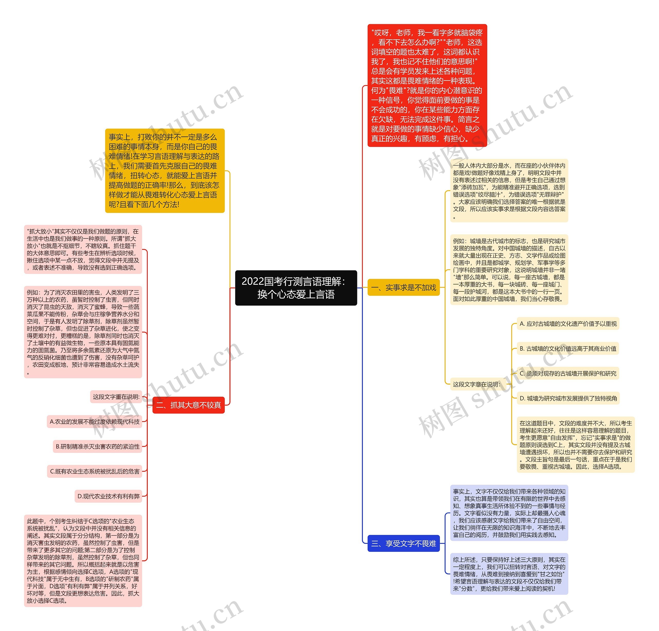2022国考行测言语理解:换个心态爱上言语 2022国考行测言语理解:换个心态爱上言语