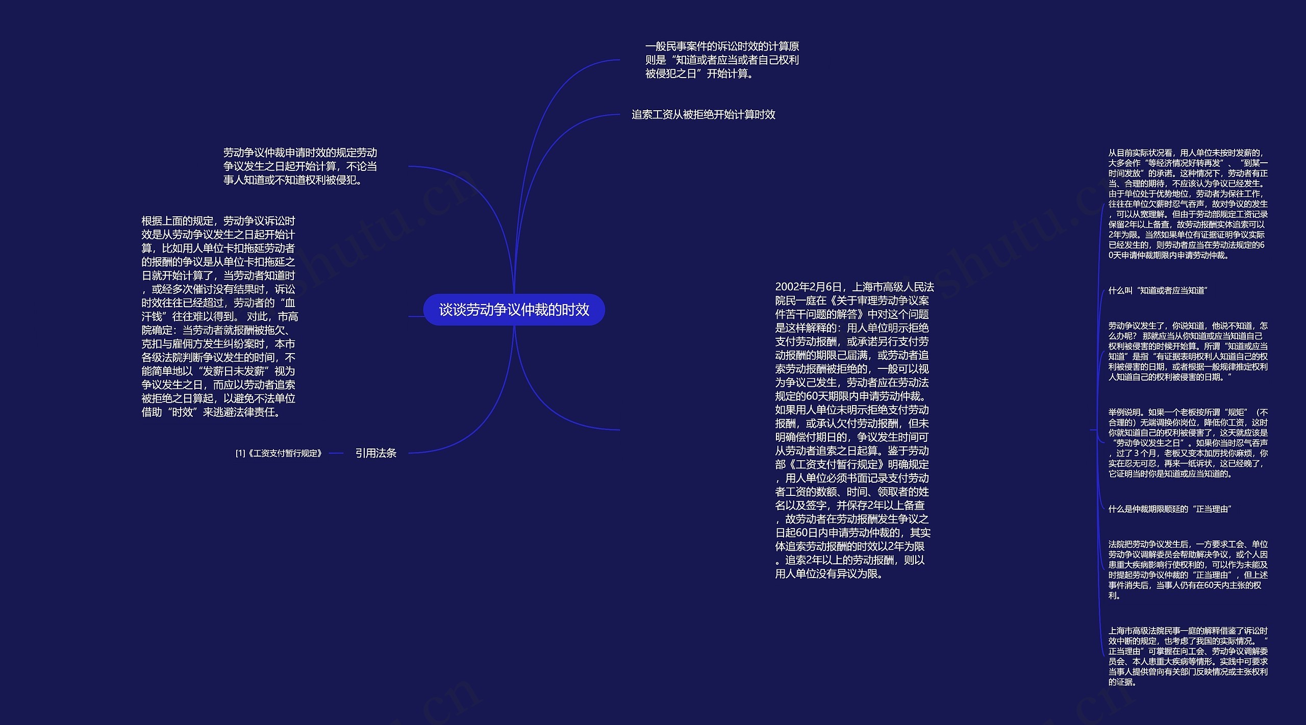 谈谈劳动争议仲裁的时效思维导图高清图 谈谈劳动争议仲裁的时效思维导图