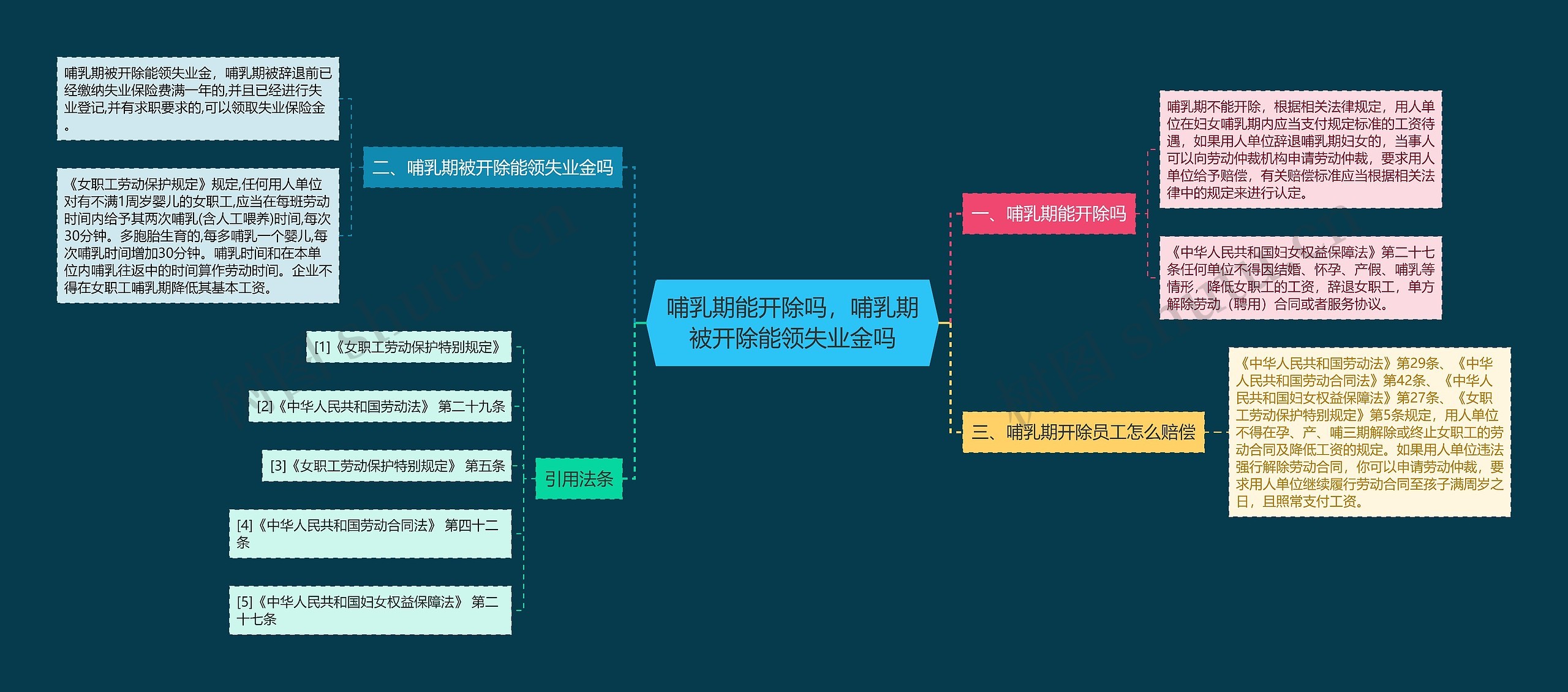 哺乳期能开除吗，哺乳期被开除能领失业金吗