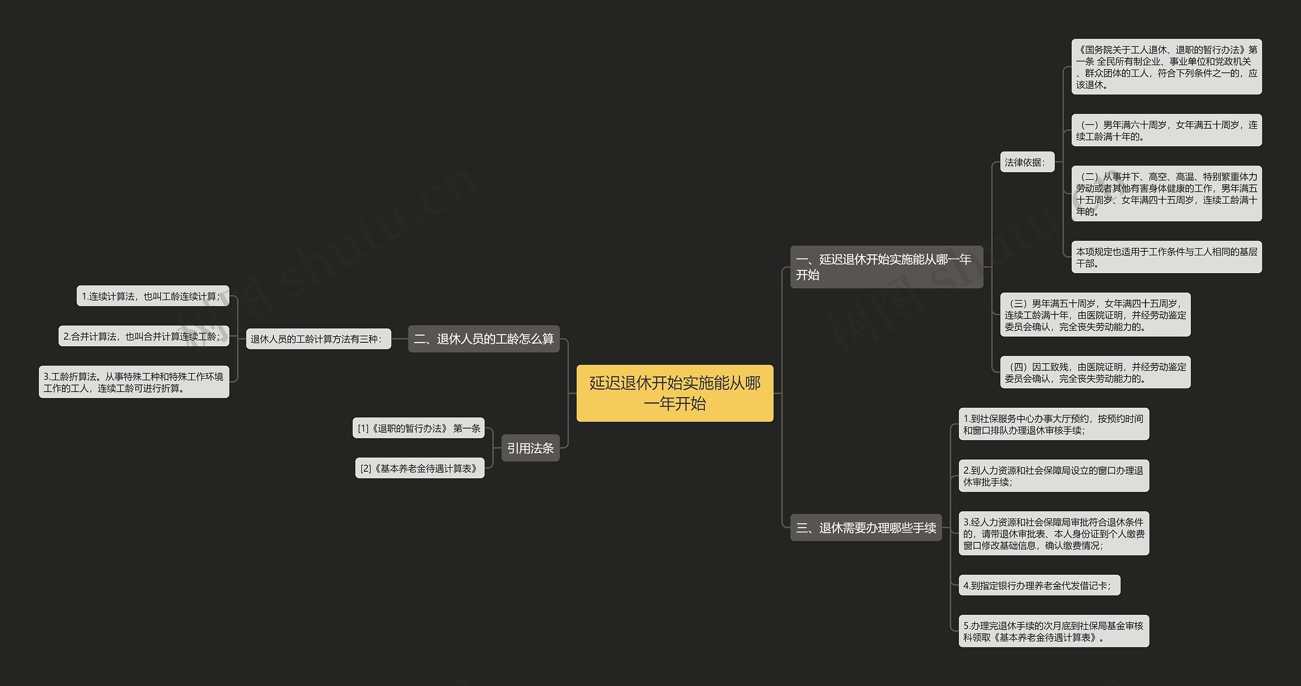 延迟退休开始实施能从哪一年开始思维导图