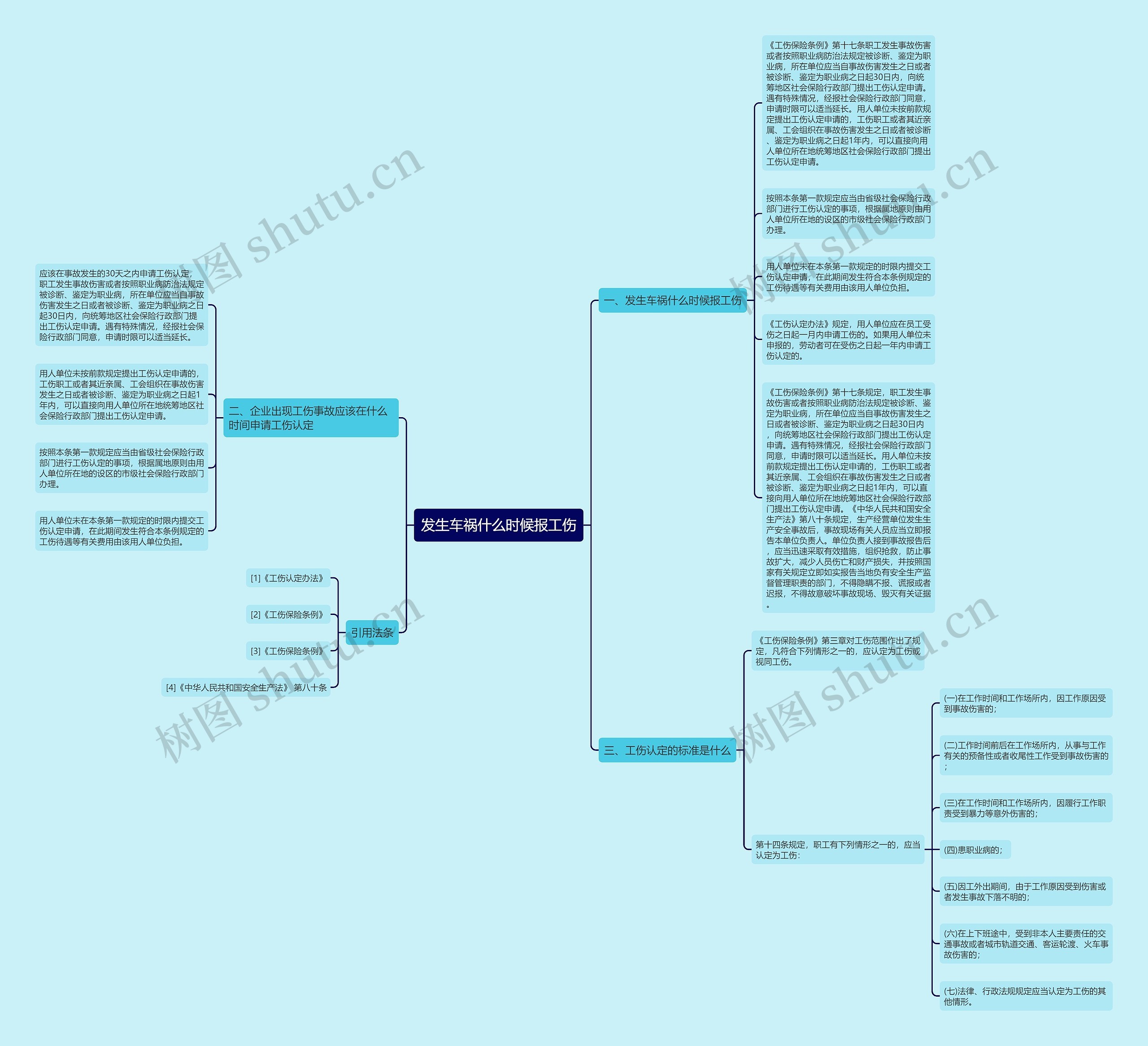 发生车祸什么时候报工伤思维导图