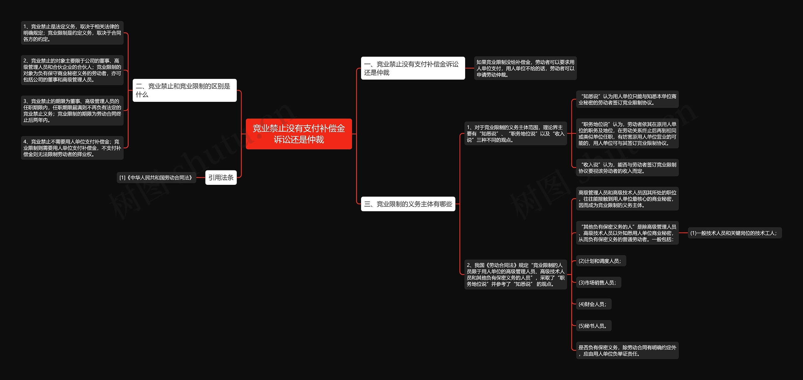竞业禁止没有支付补偿金诉讼还是仲裁思维导图