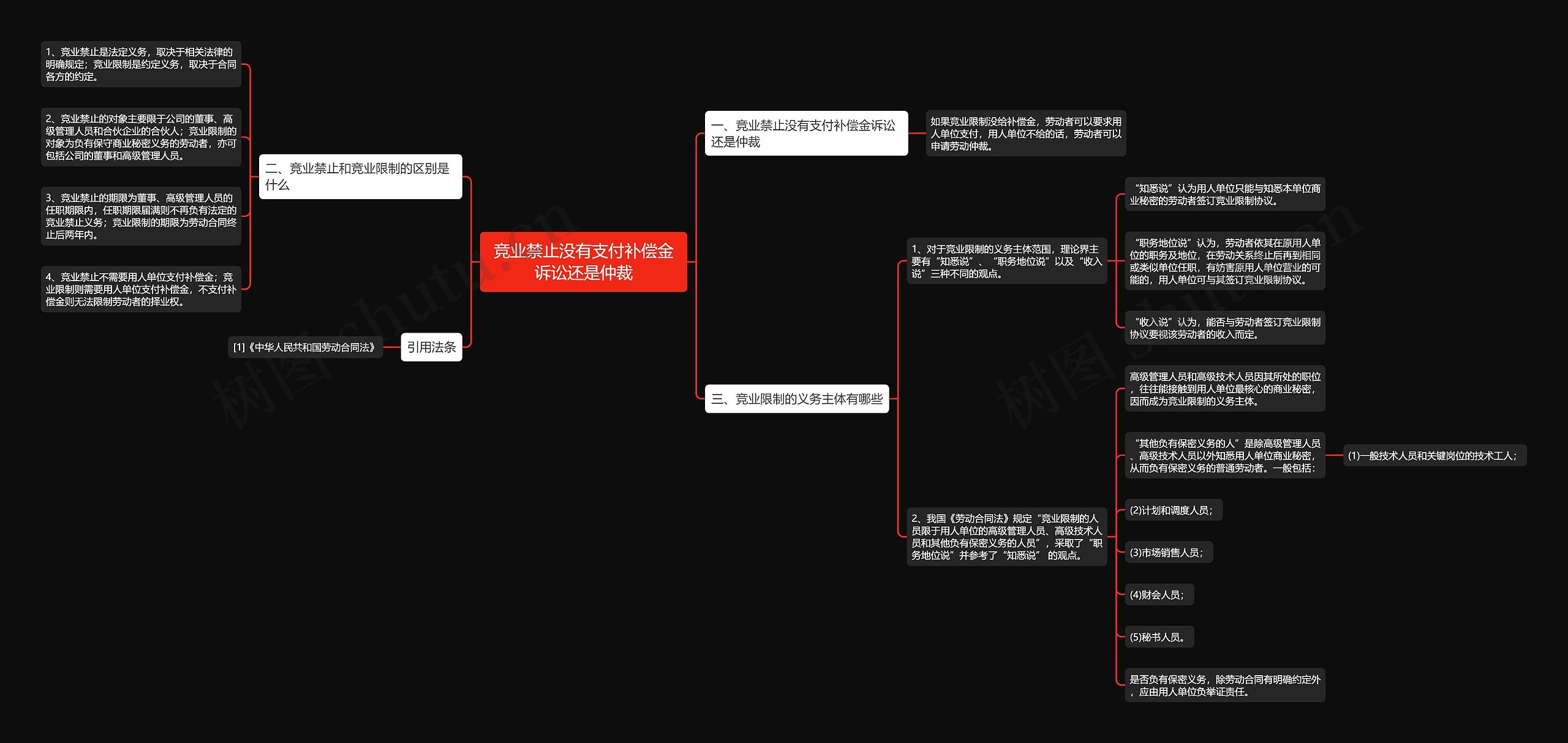 竞业禁止没有支付补偿金诉讼还是仲裁 竞业禁止没有支付补偿金诉讼还是仲裁
