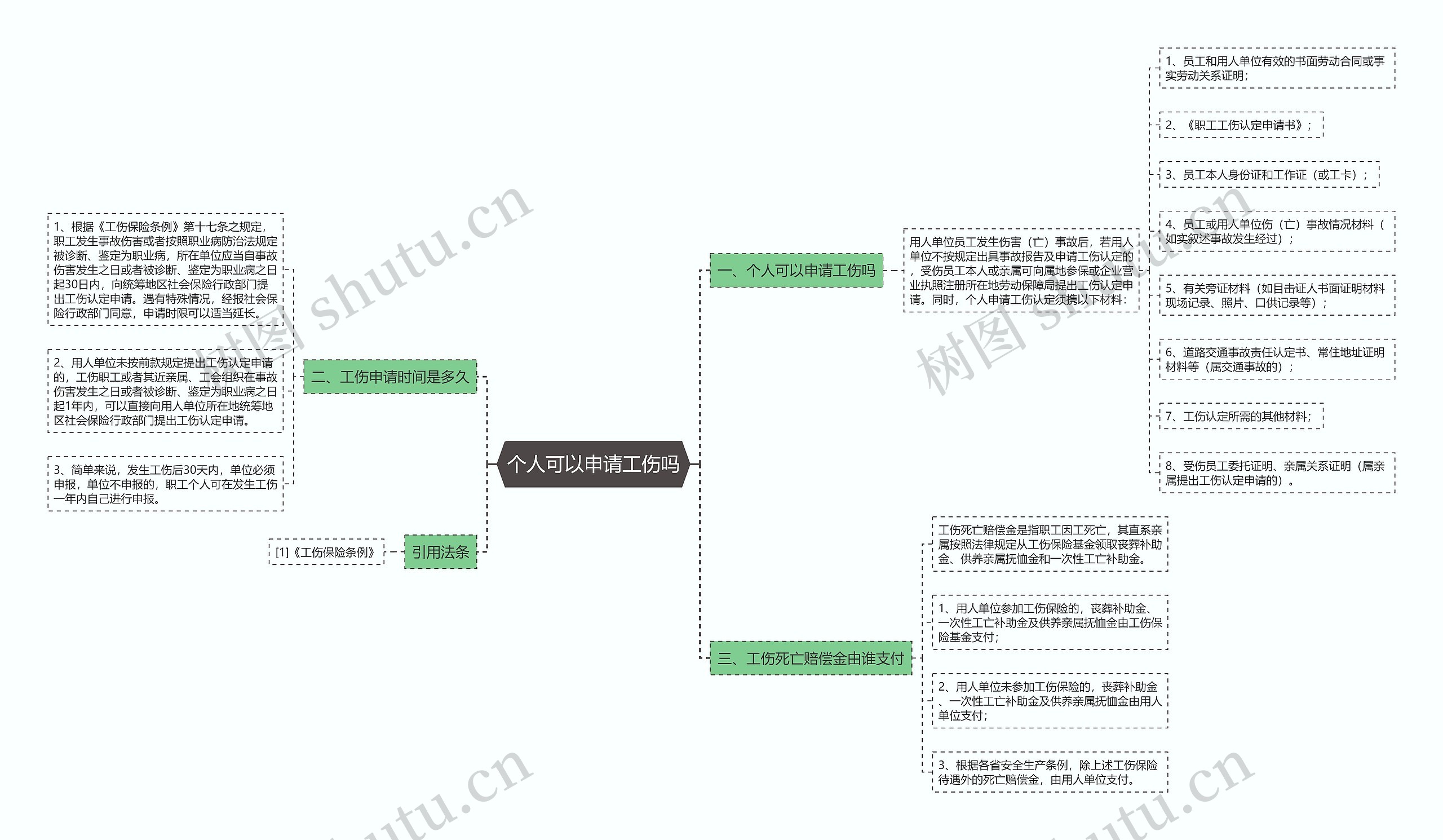 个人可以申请工伤吗思维导图