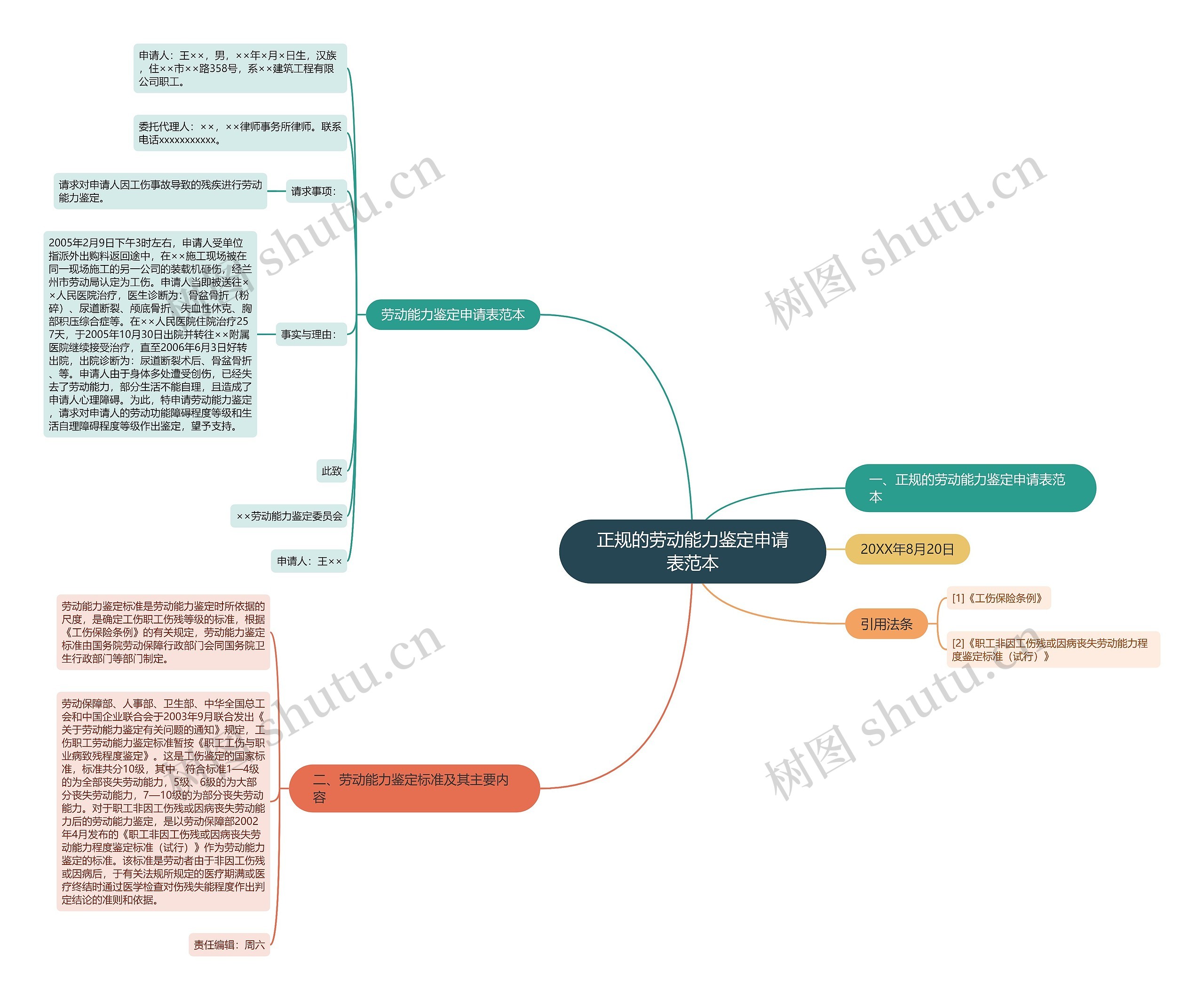 正规的劳动能力鉴定申请表范本 正规的劳动能力鉴定申请表范本