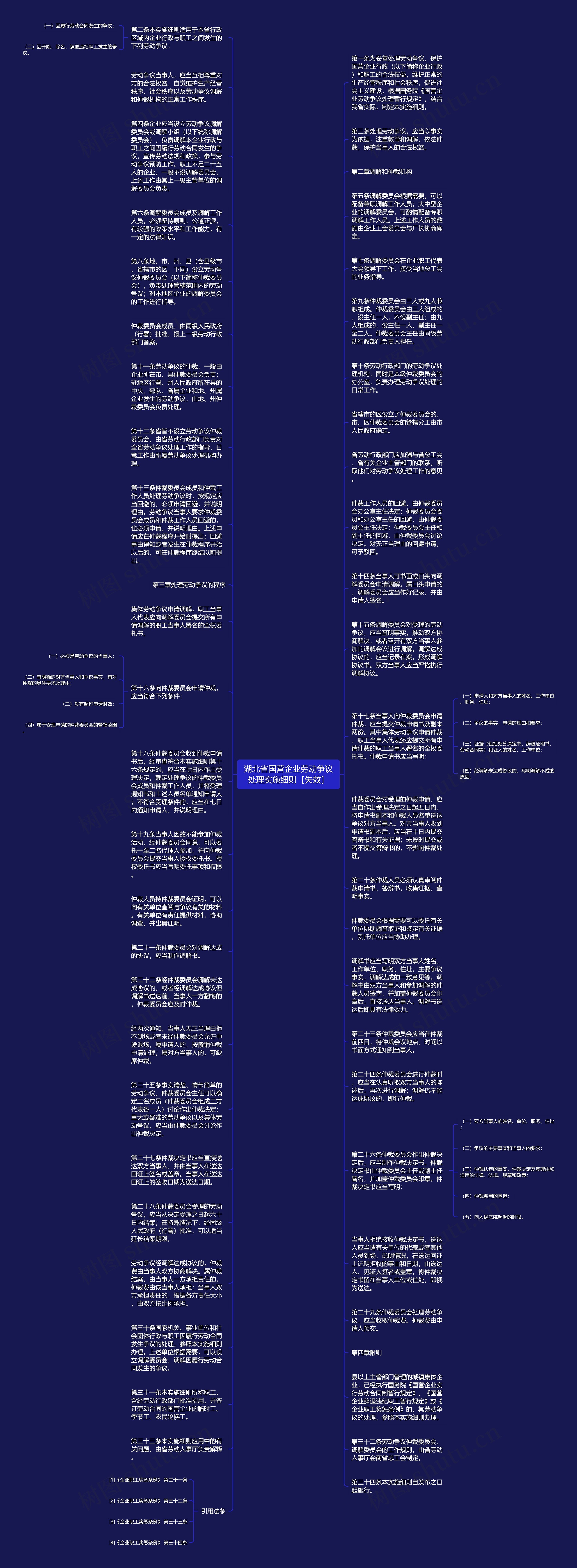 湖北省国营企业劳动争议处理实施细则［失效］思维导图