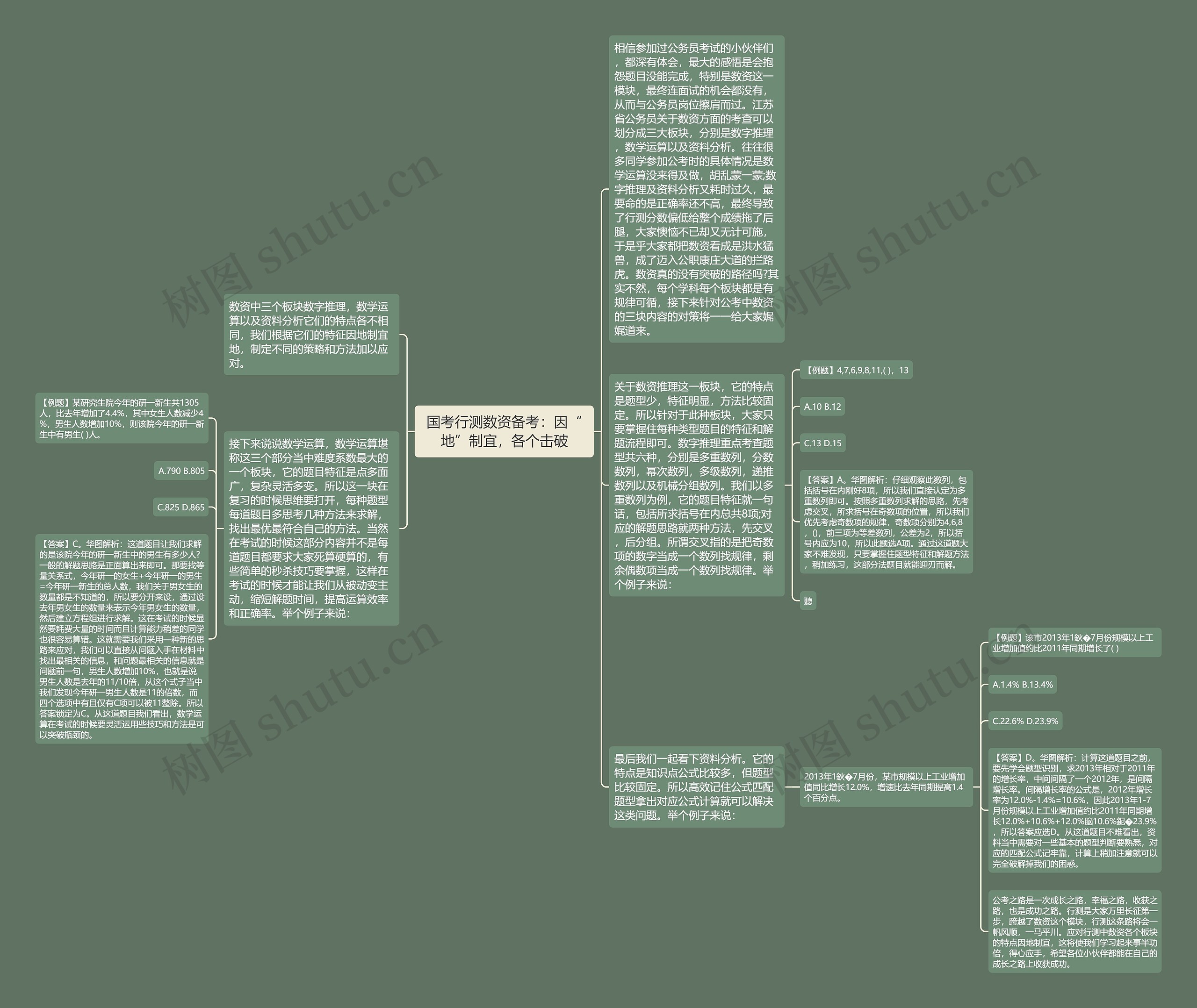 国考行测数资备考：因“地”制宜，各个击破思维导图