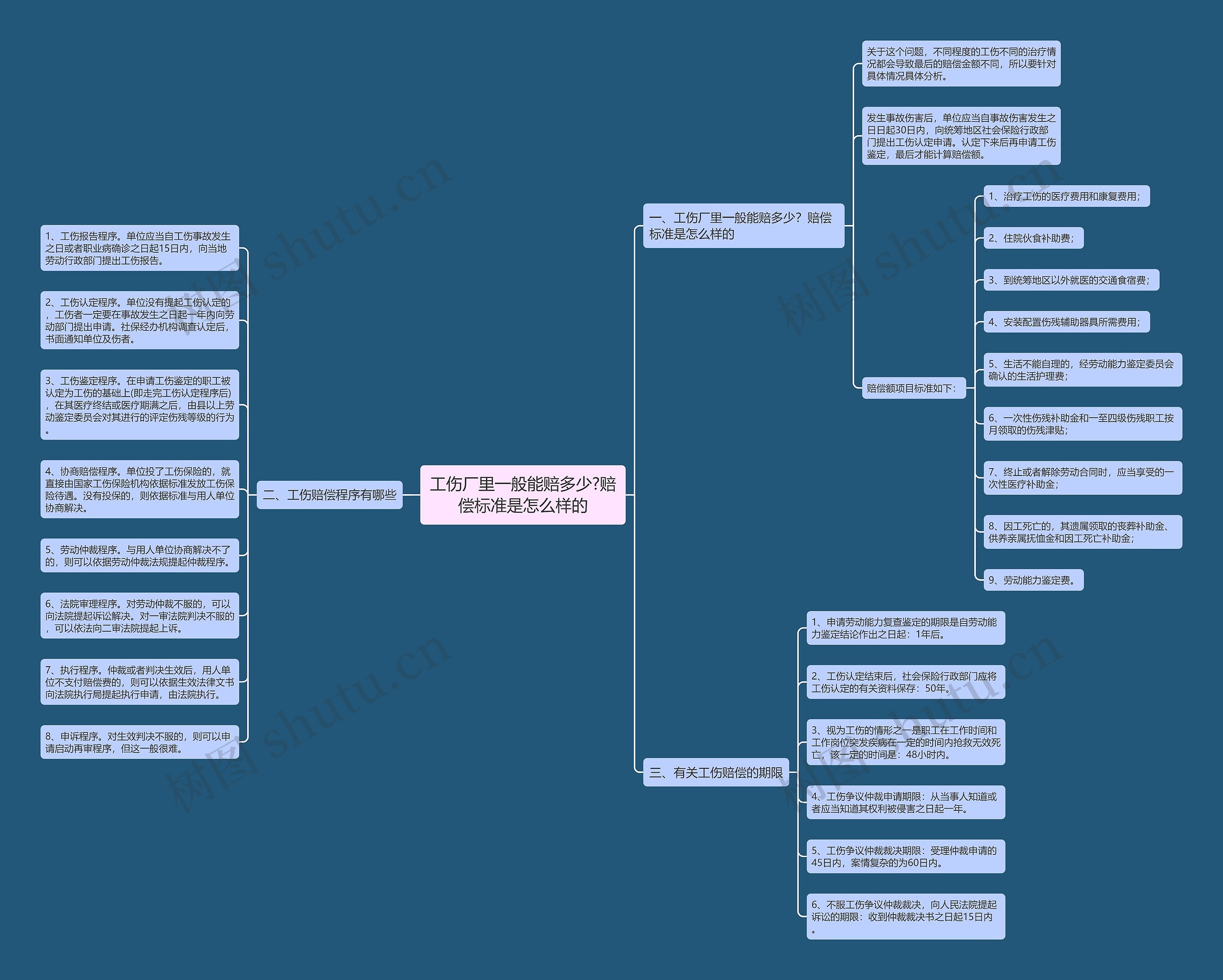 工伤厂里一般能赔多少?赔偿标准是怎么样的 工伤厂里一般能赔多少?赔偿标准是怎么样的