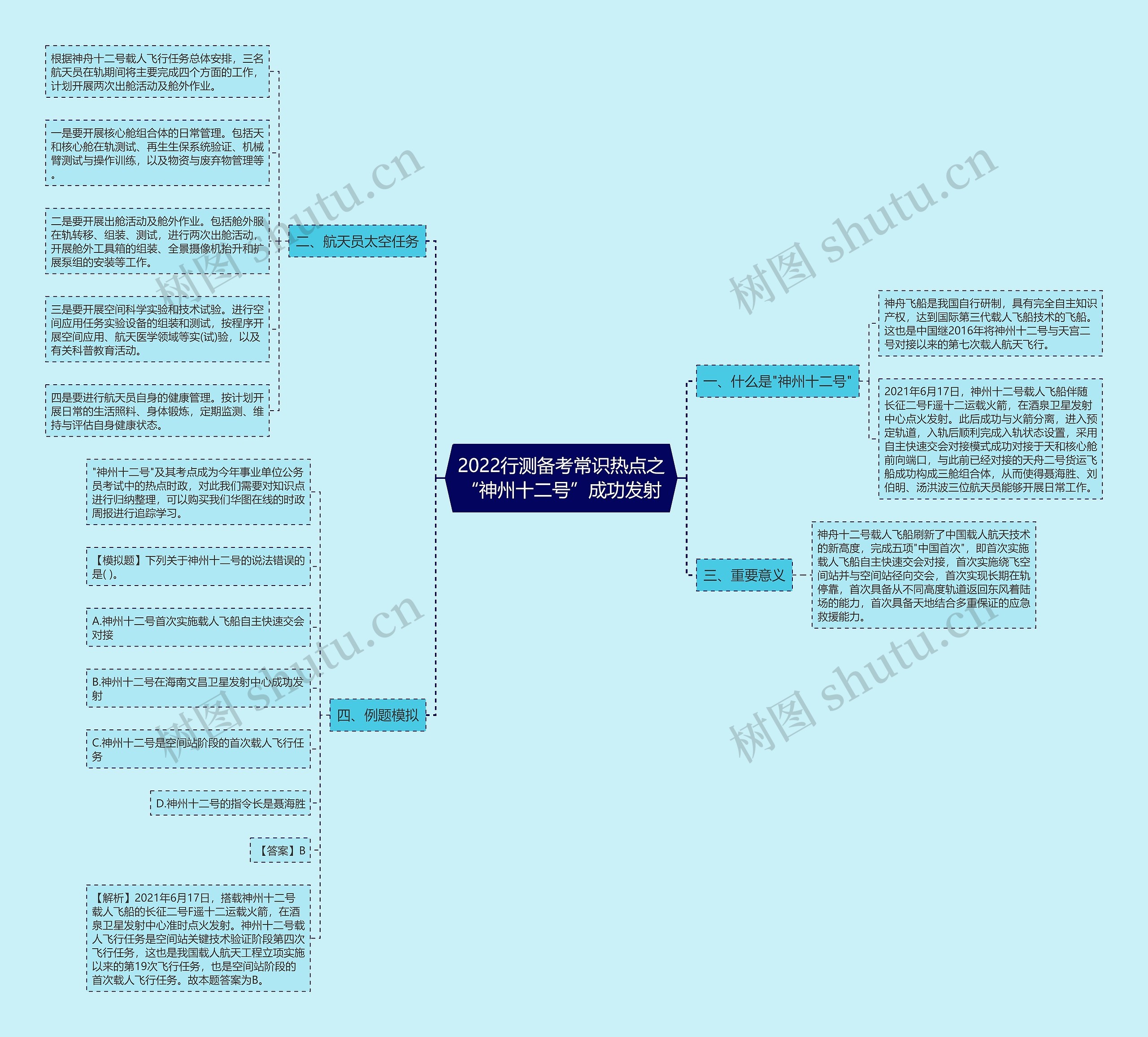 2022行测备考常识热点之“神州十二号”成功发射思维导图高清图 2022行测备考常识热点之“神州十二号”成功发射思维导图