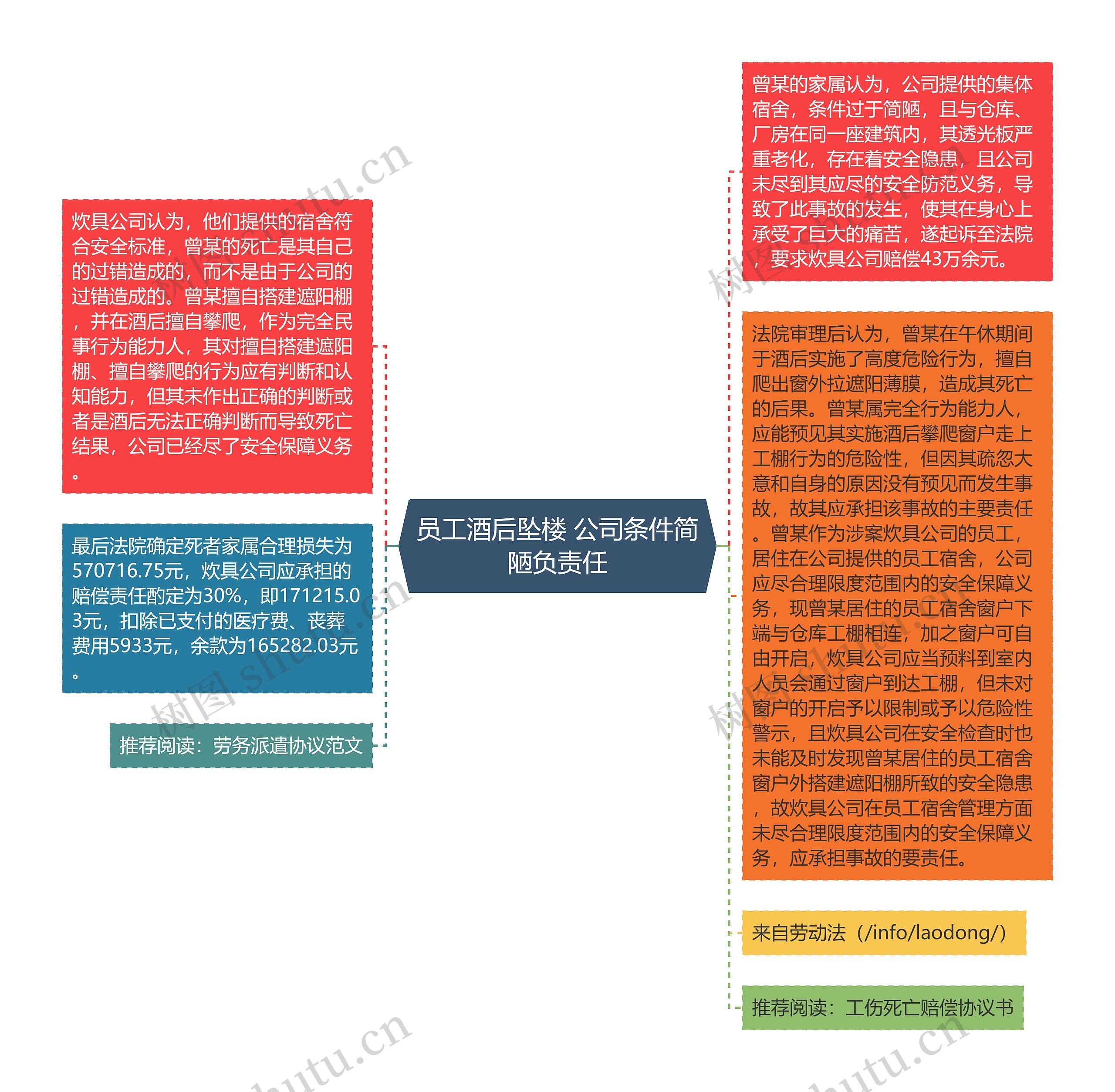 员工酒后坠楼 公司条件简陋负责任思维导图