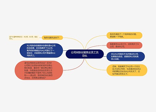 公司间协议能禁止员工流动么