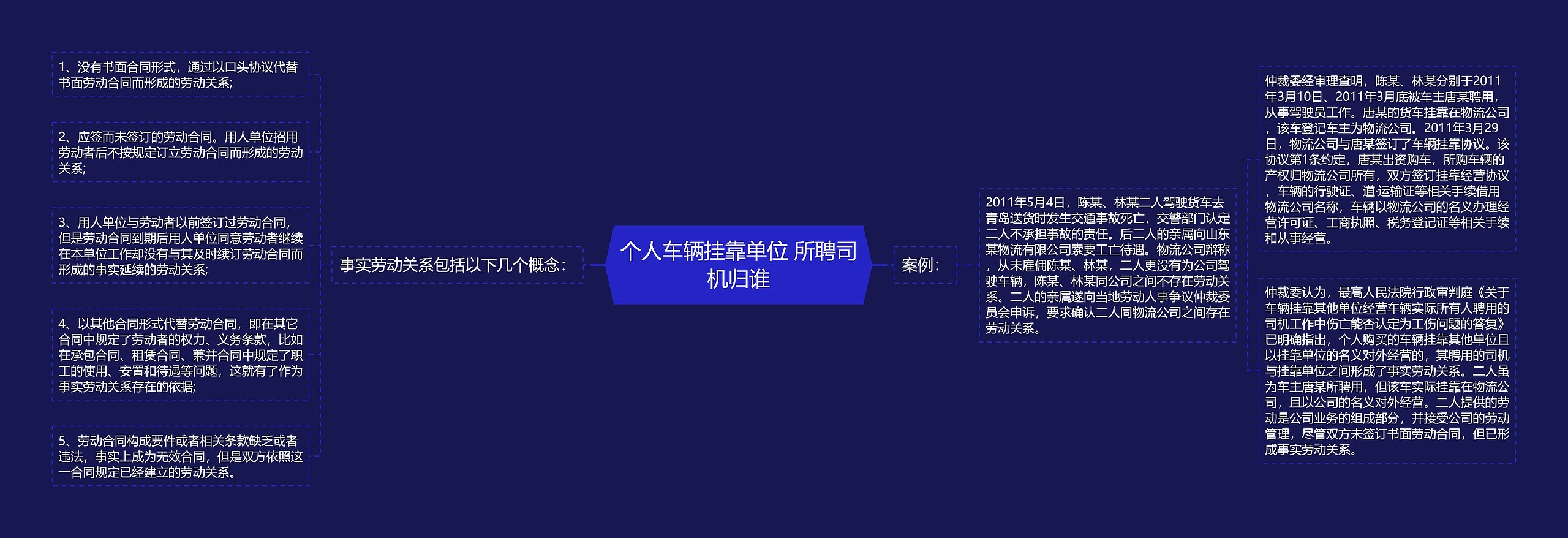 个人车辆挂靠单位 所聘司机归谁思维导图