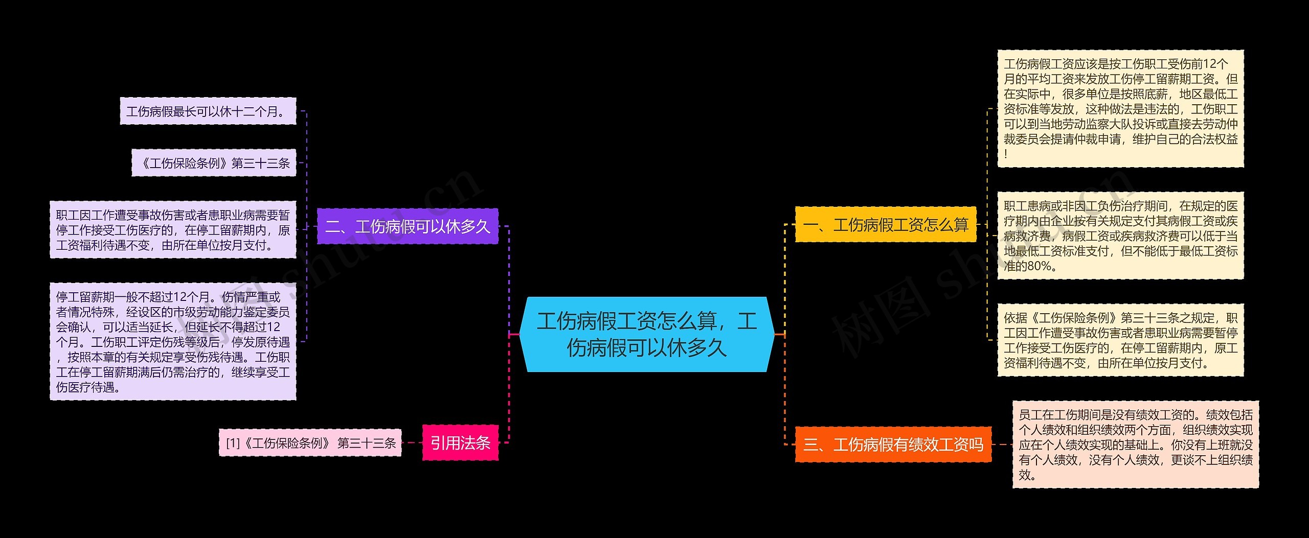 工伤病假工资怎么算，工伤病假可以休多久